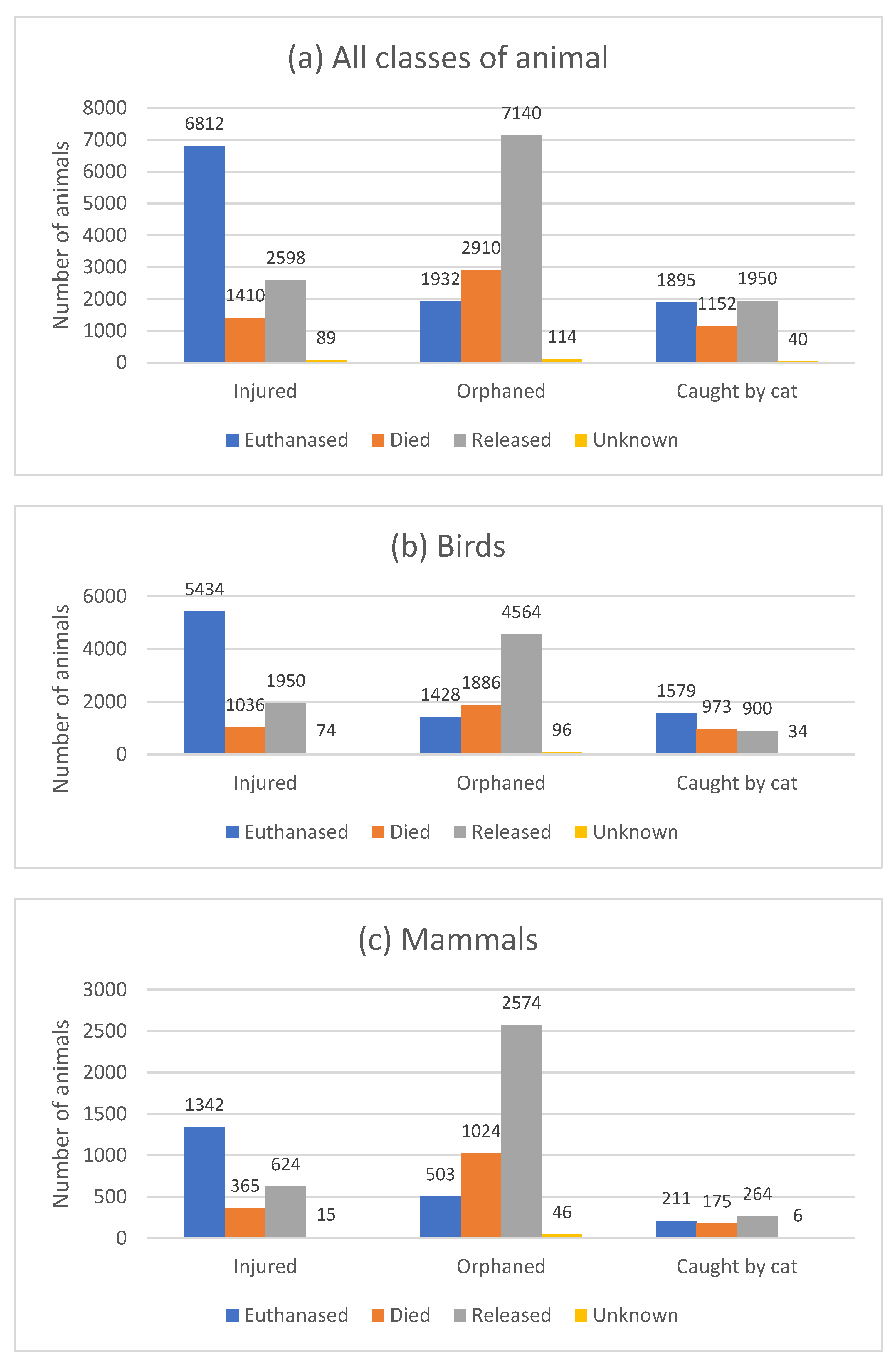 Animals 14 00086 g007a