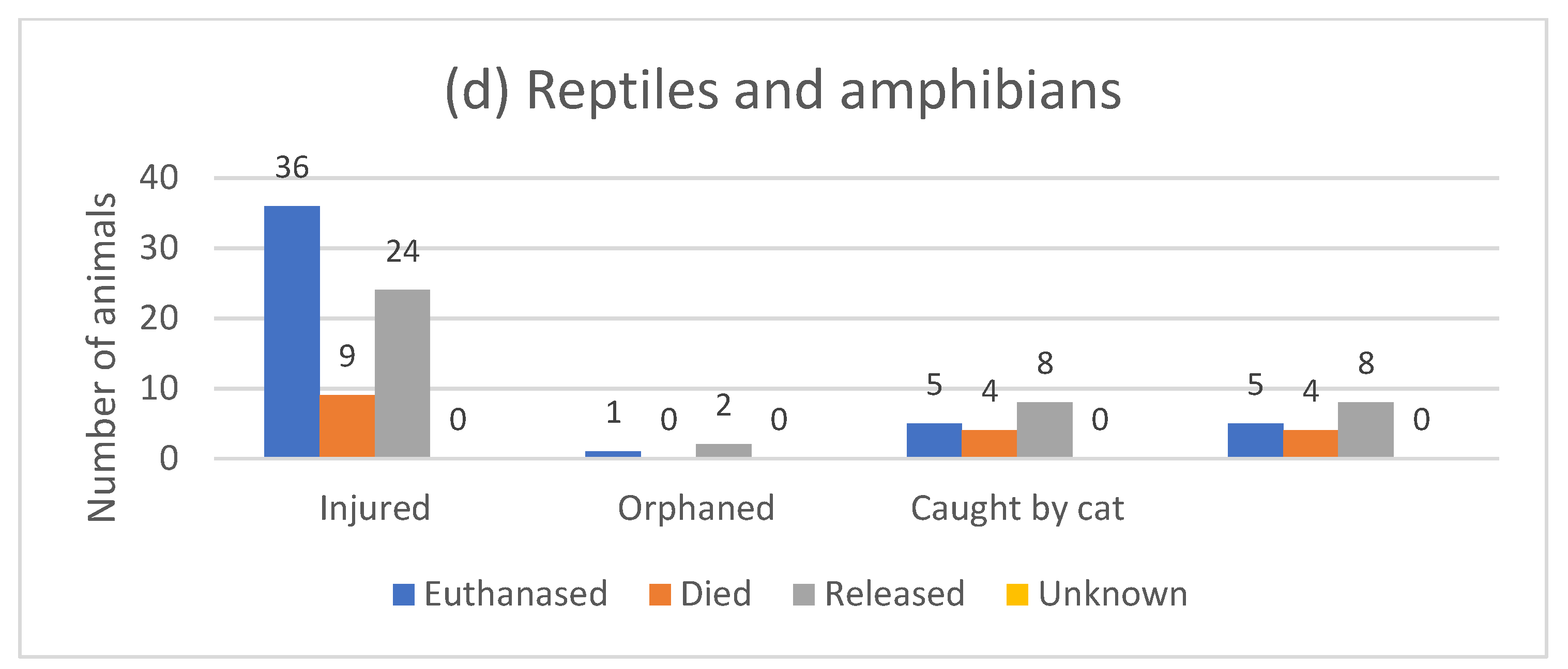 Animals 14 00086 g007b
