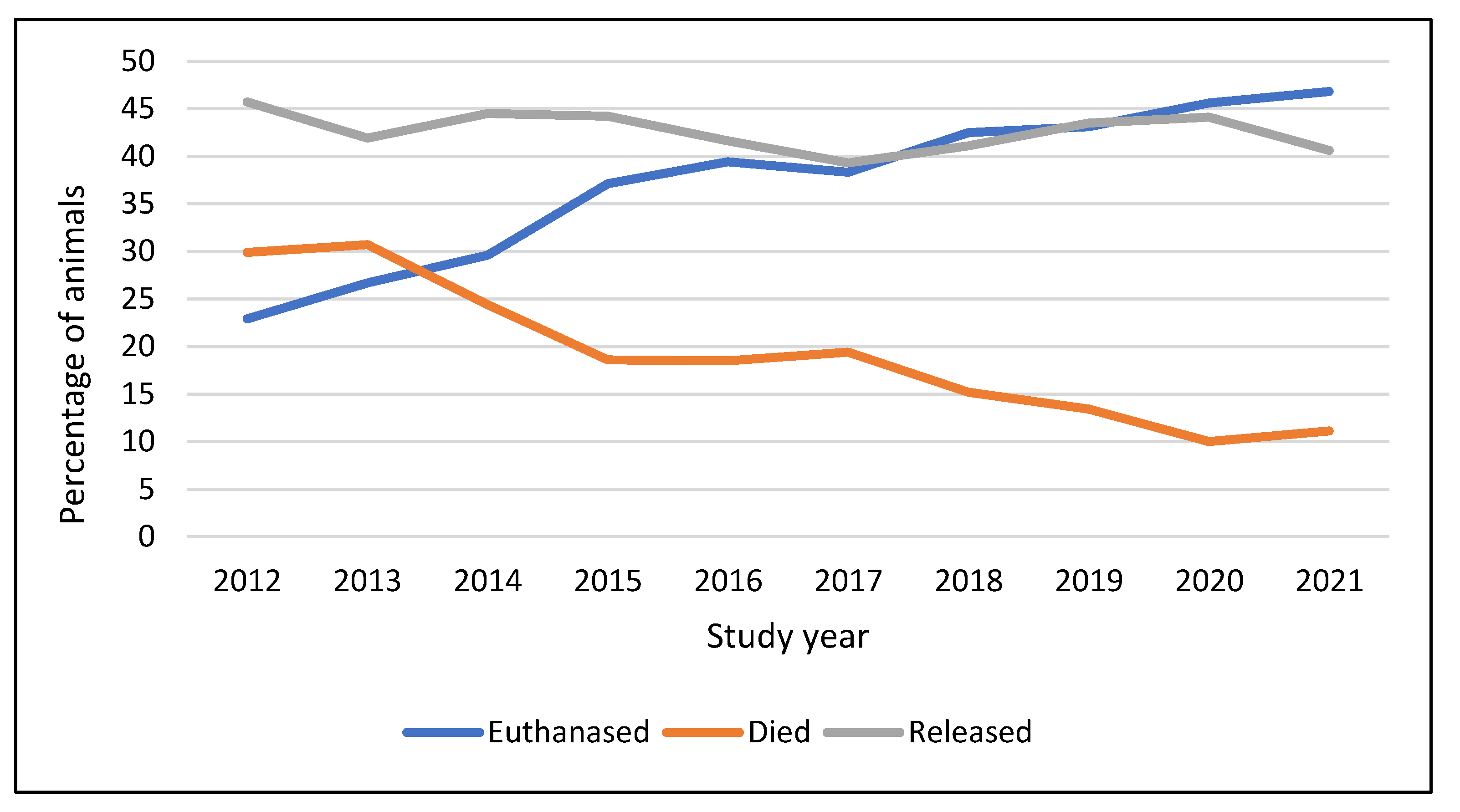 Animals 14 00086 g008