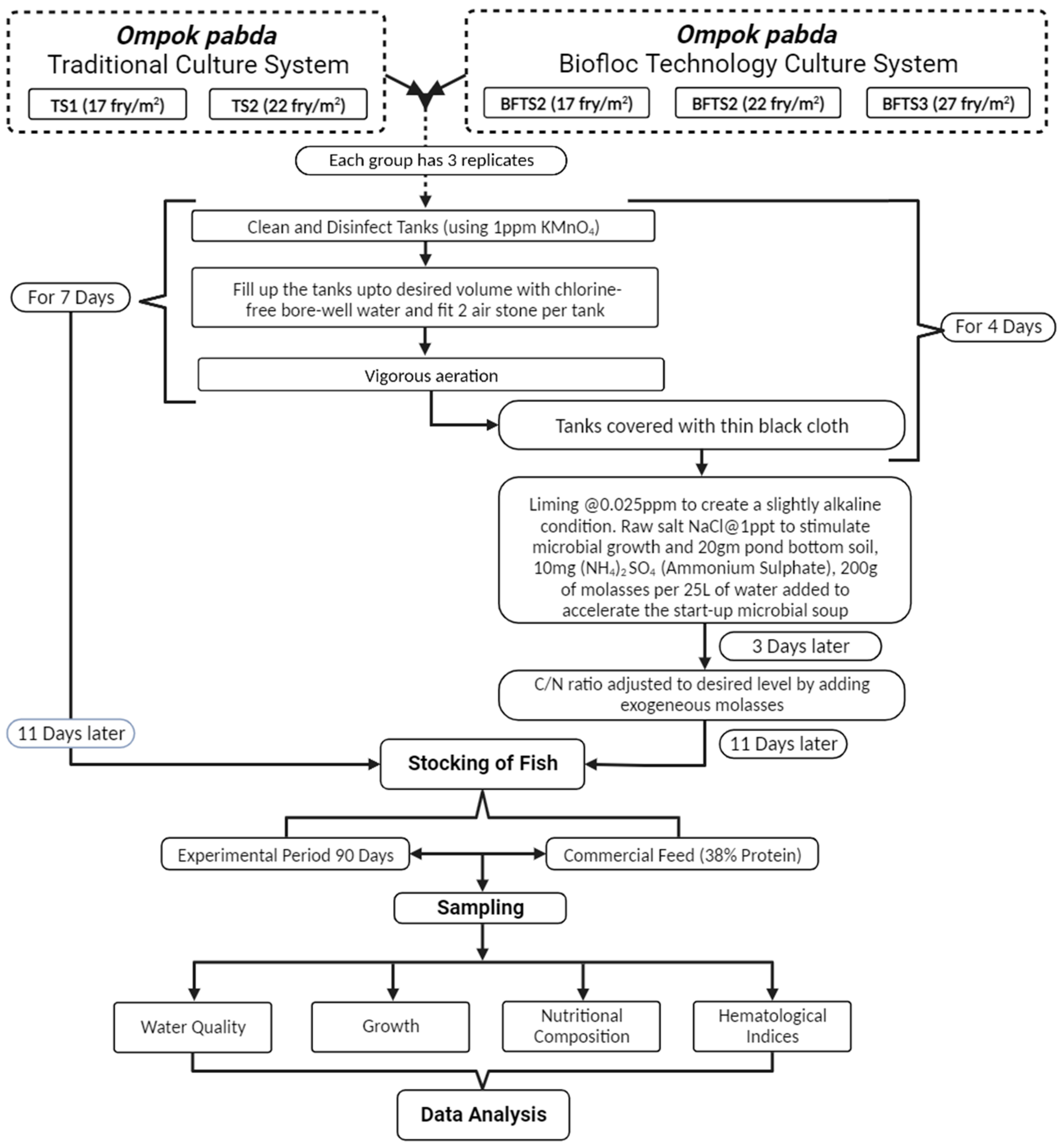 Animals 14 00090 g001