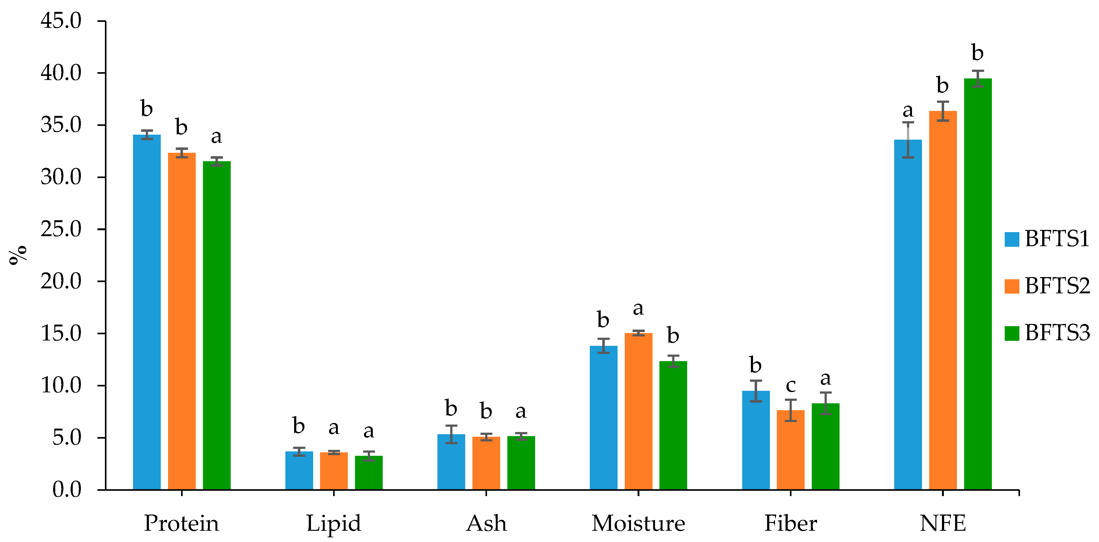 Animals 14 00090 g003