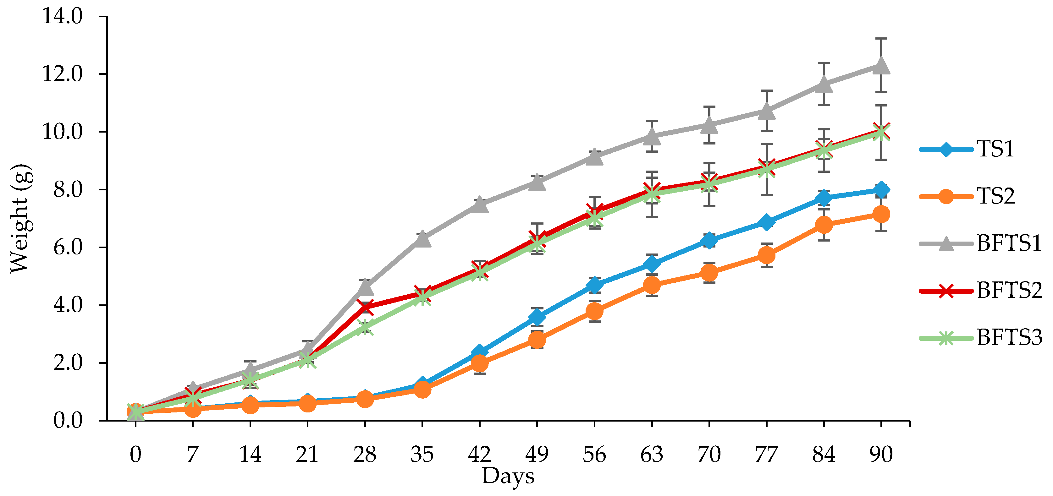 Animals 14 00090 g004
