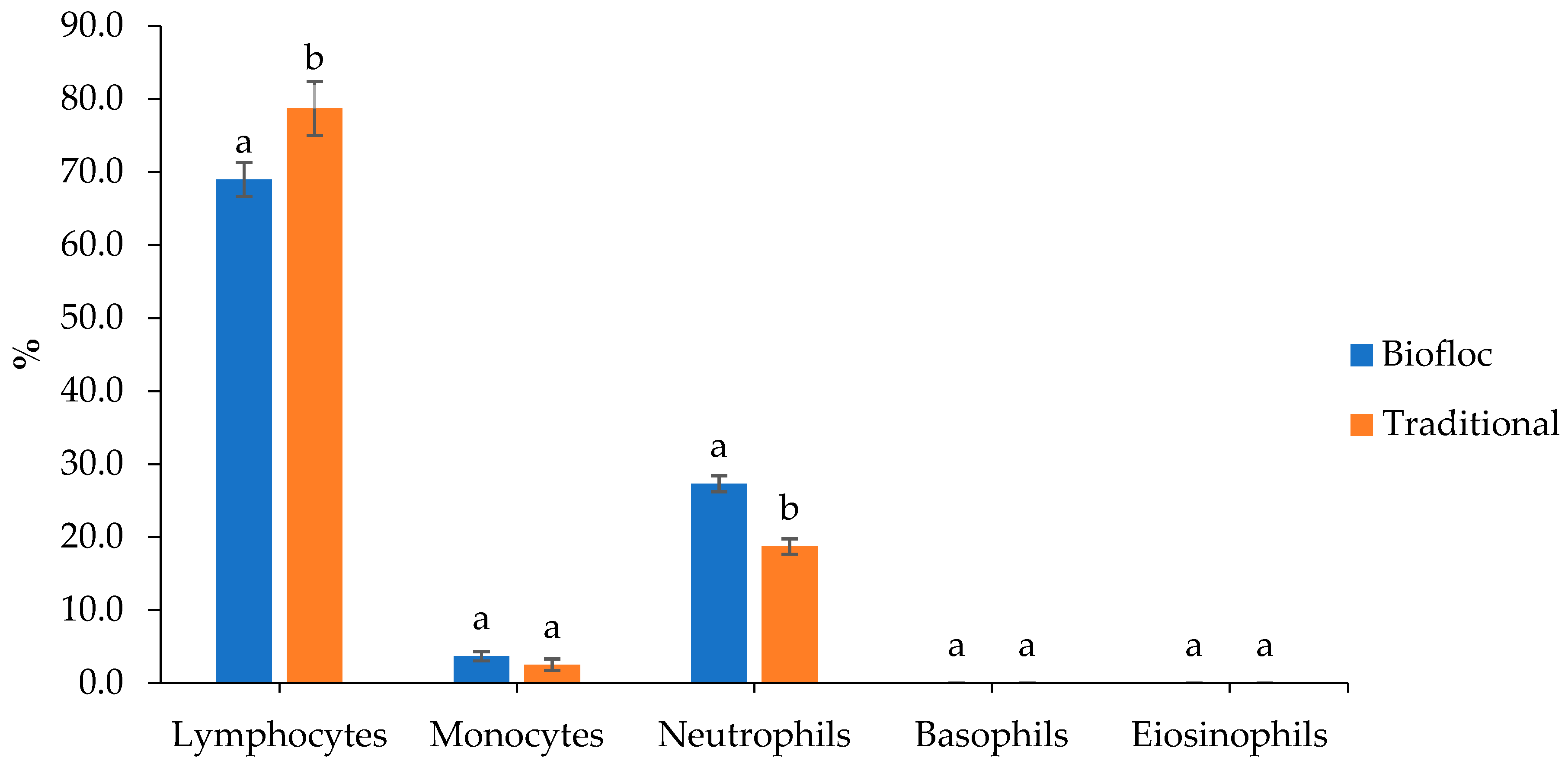 Animals 14 00090 g005