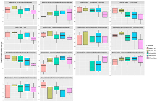 Animals 14 00097 g0a3