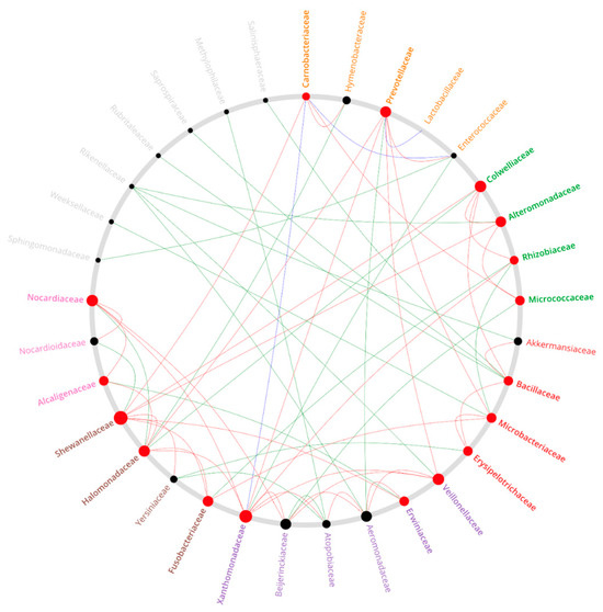 Animals 14 00097 g0a4