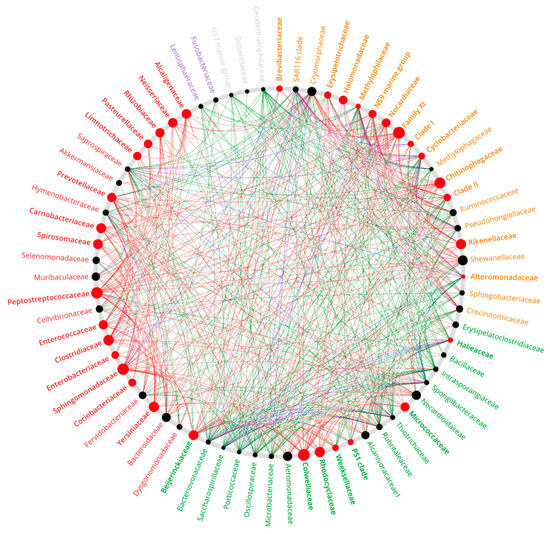 Animals 14 00097 g0a5