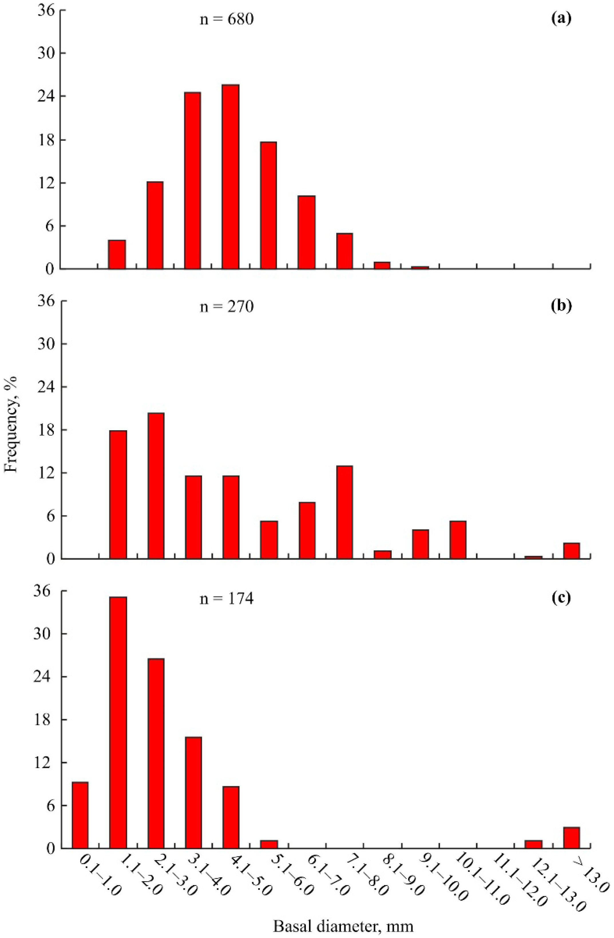 Animals 14 00100 g005