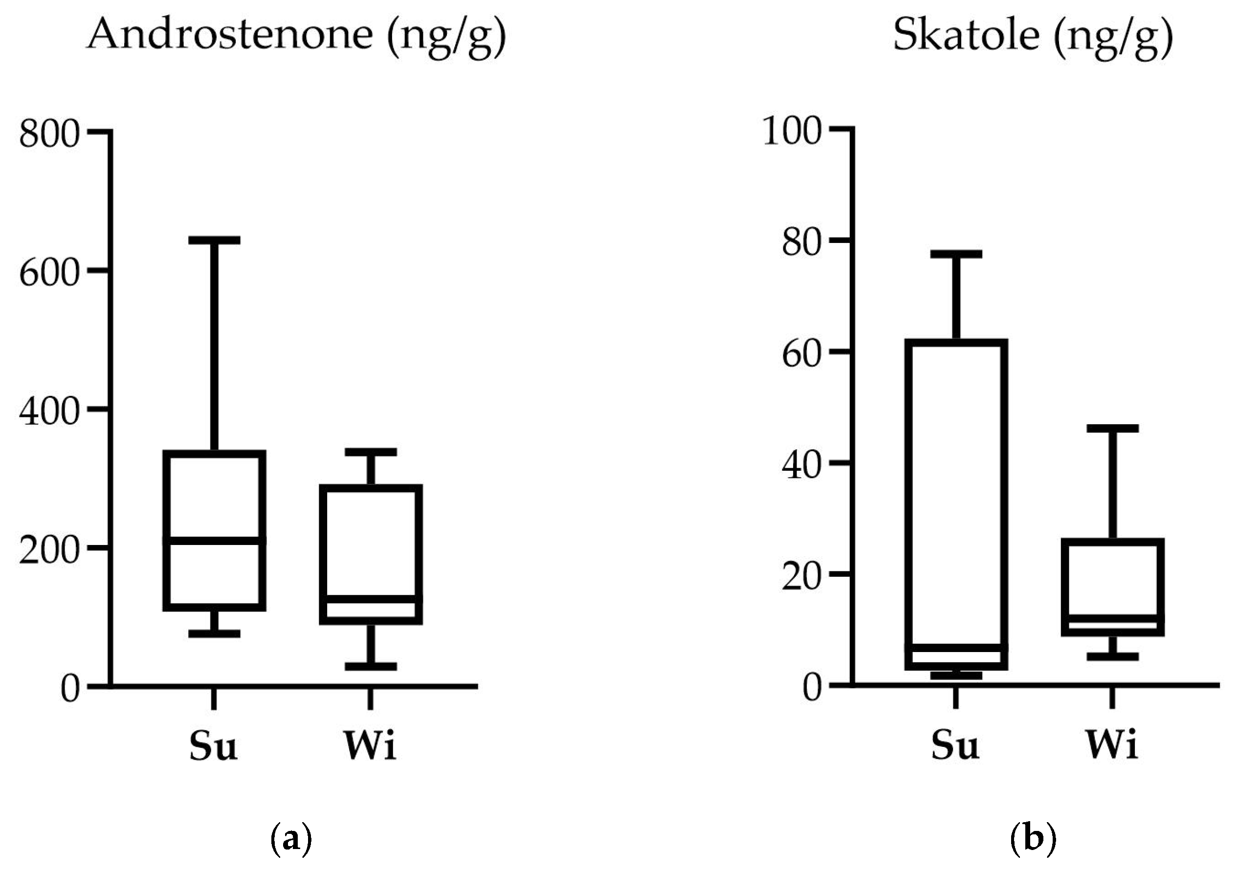Animals 14 00102 g004