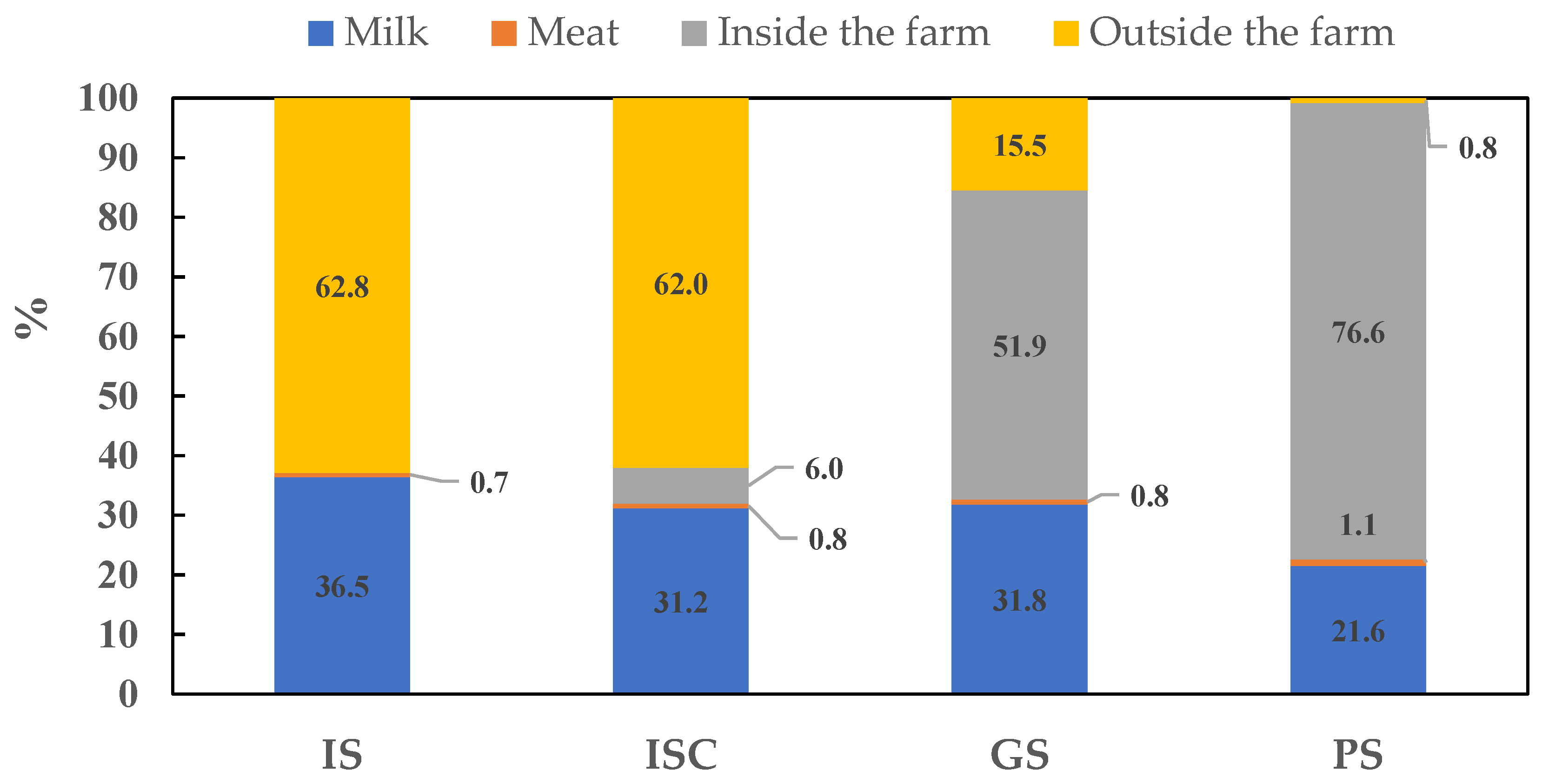 Animals 14 00104 g002
