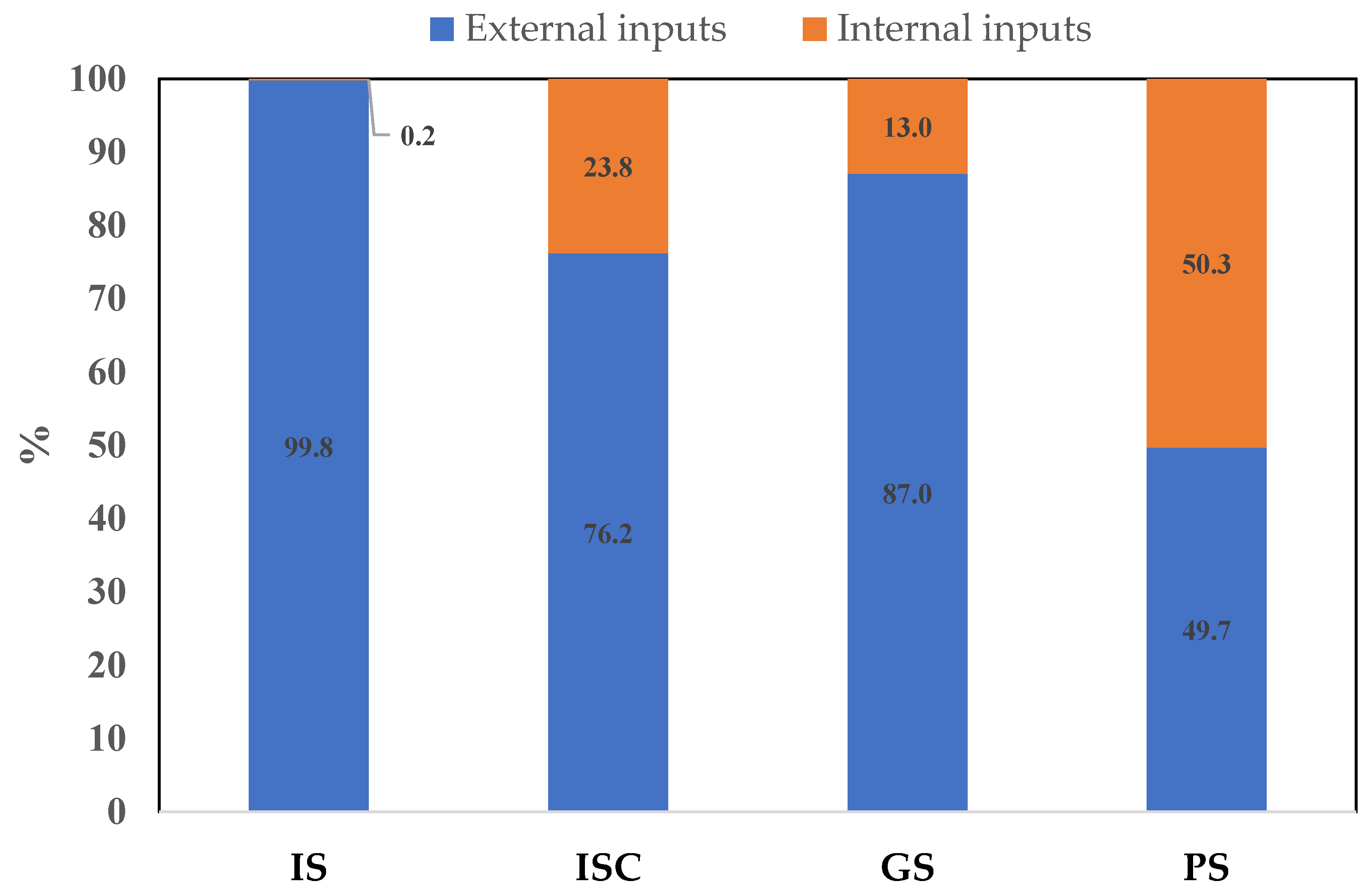 Animals 14 00104 g003