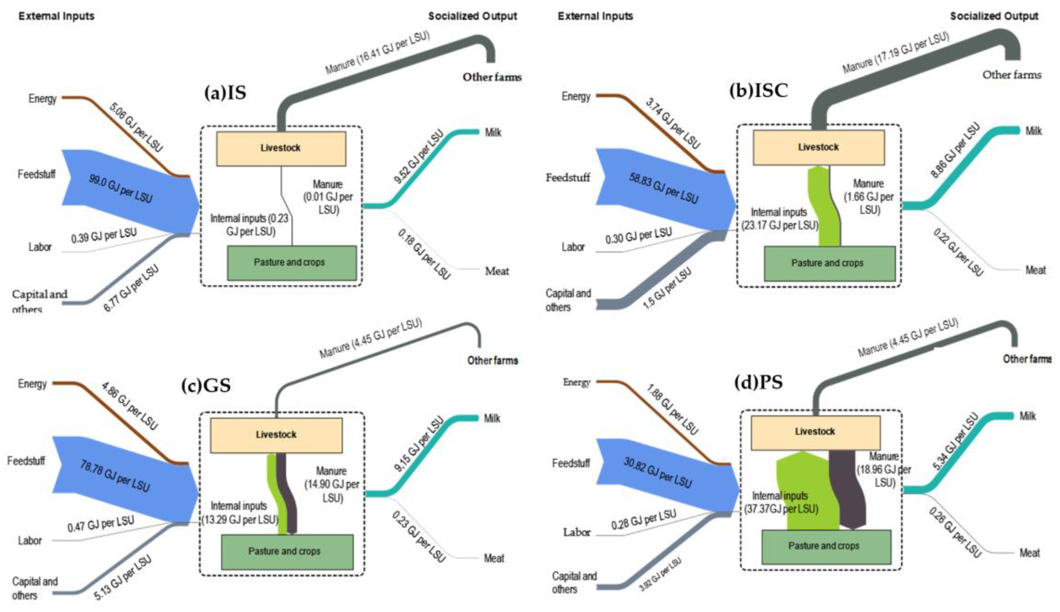 Animals 14 00104 g004
