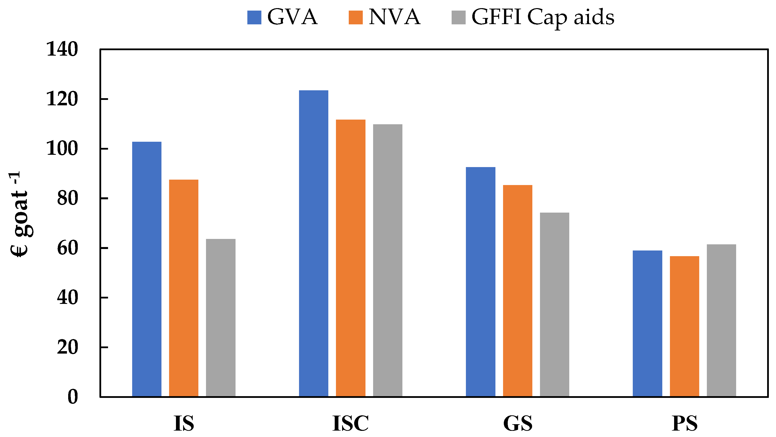 Animals 14 00104 g005