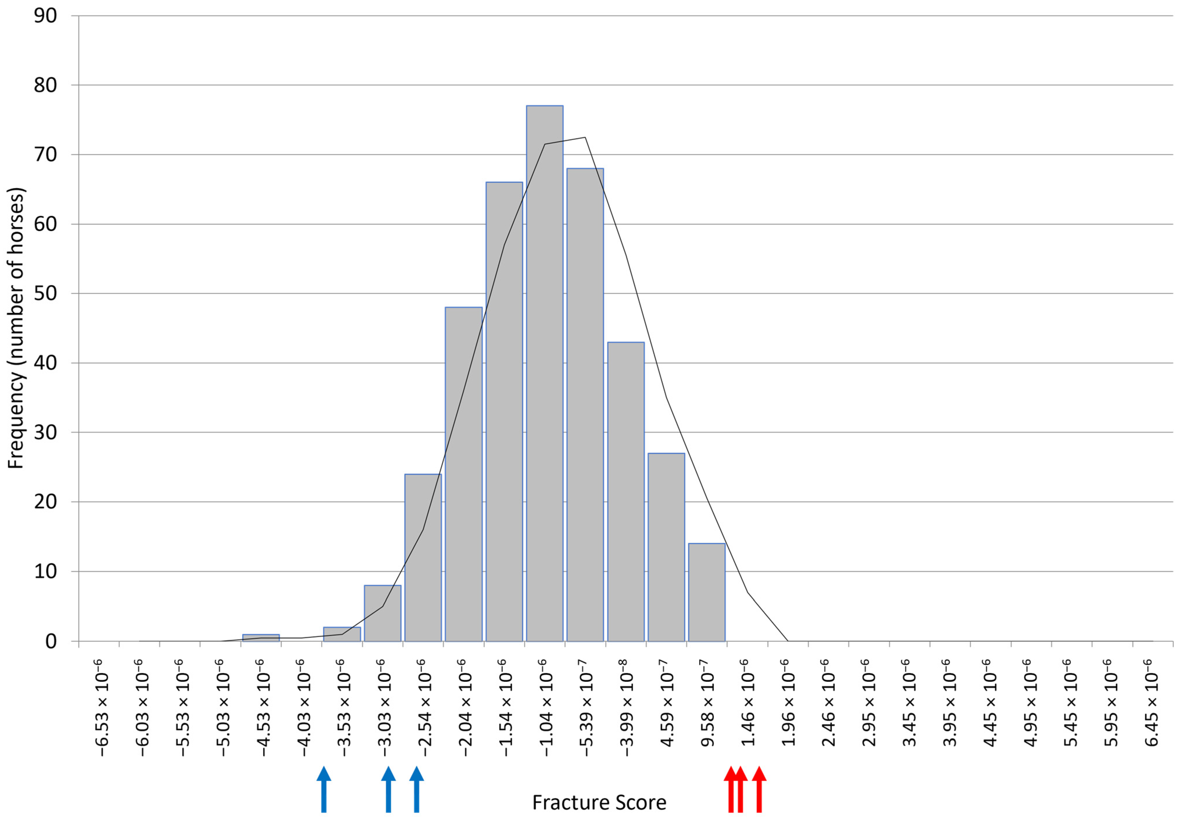 Animals 14 00116 g002