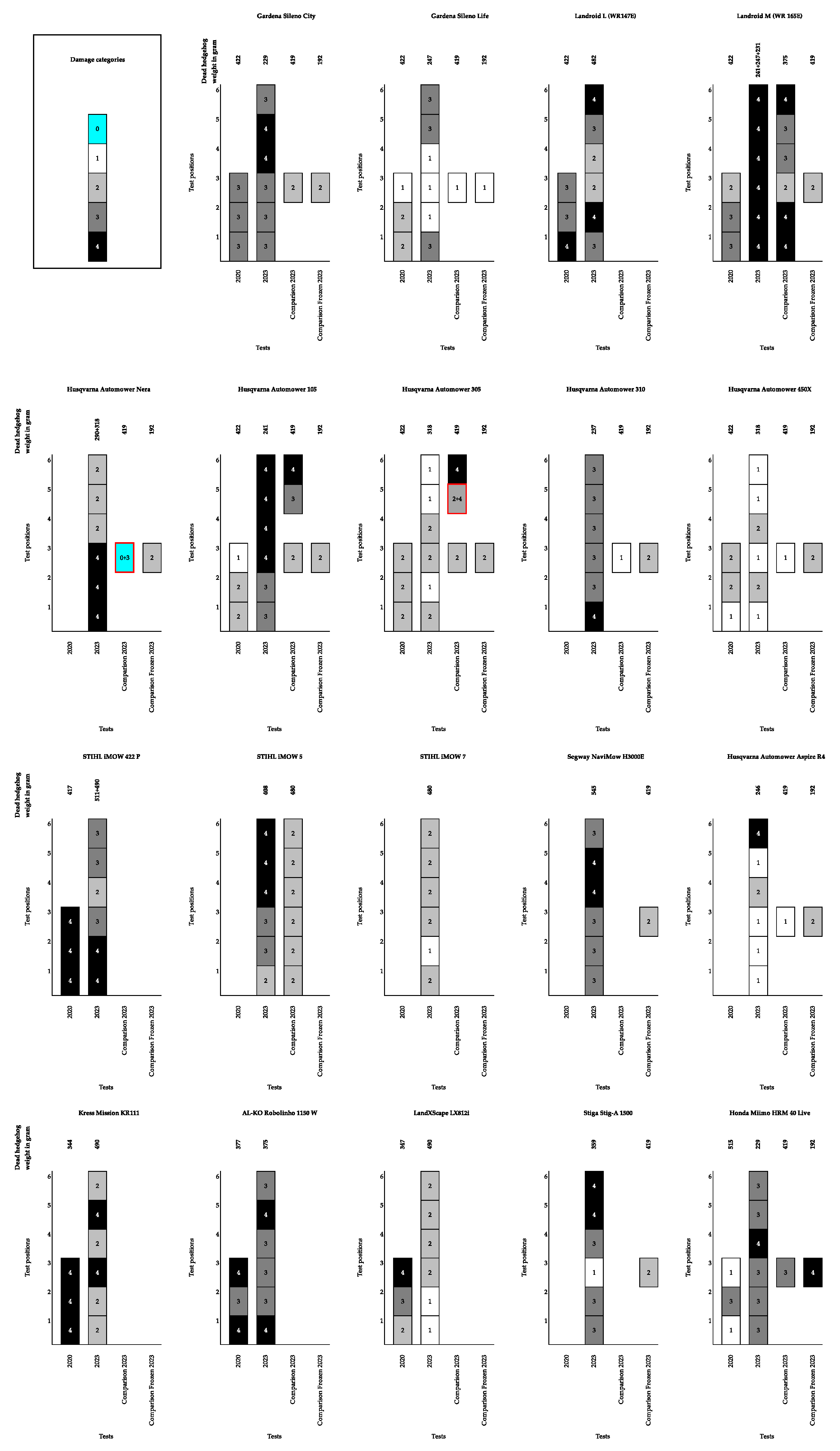 Animals 14 00122 g003