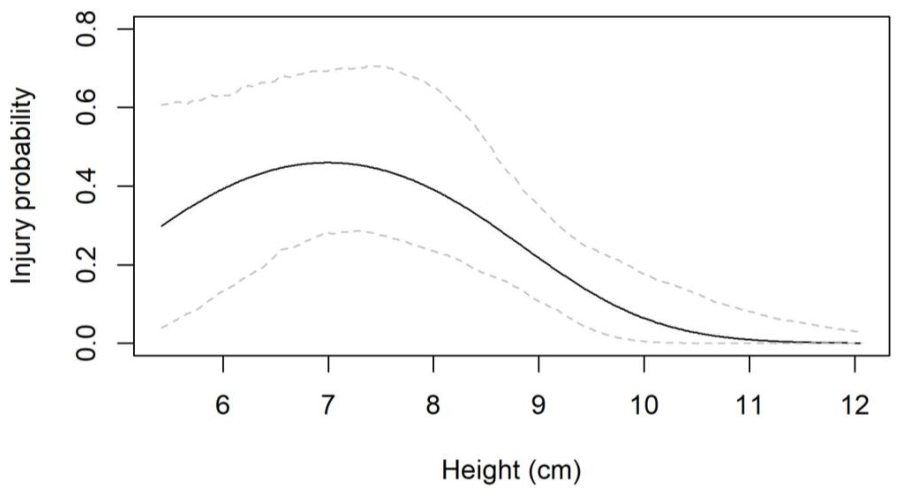 Animals 14 00122 g004