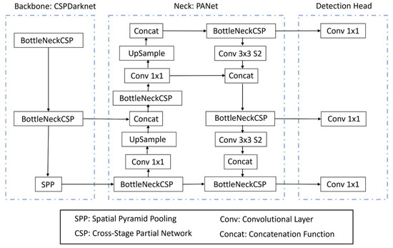 Animals 14 00131 g004