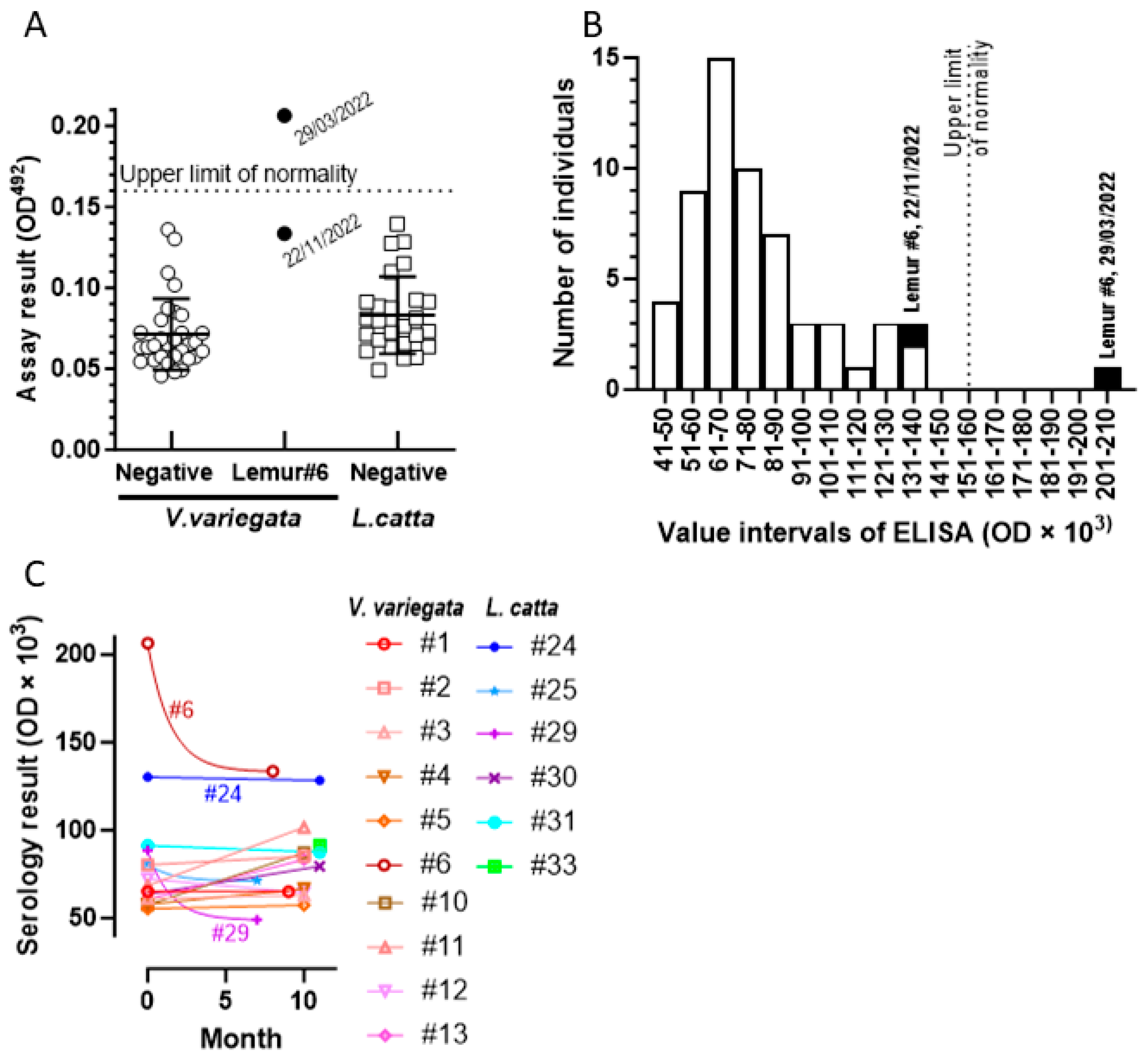 Animals 14 00140 g003