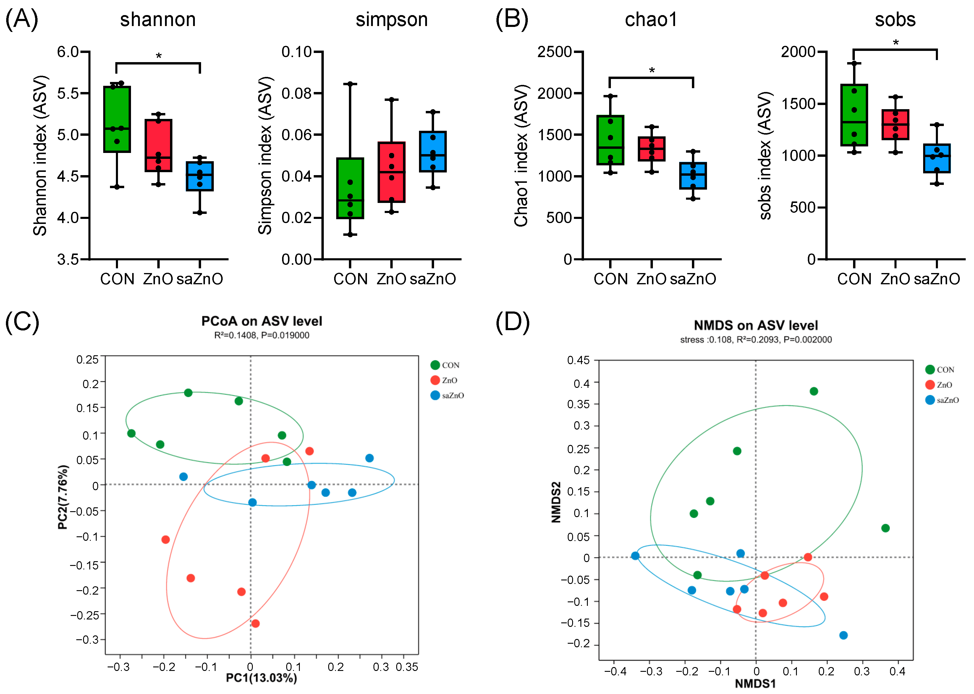 Animals 14 00146 g001