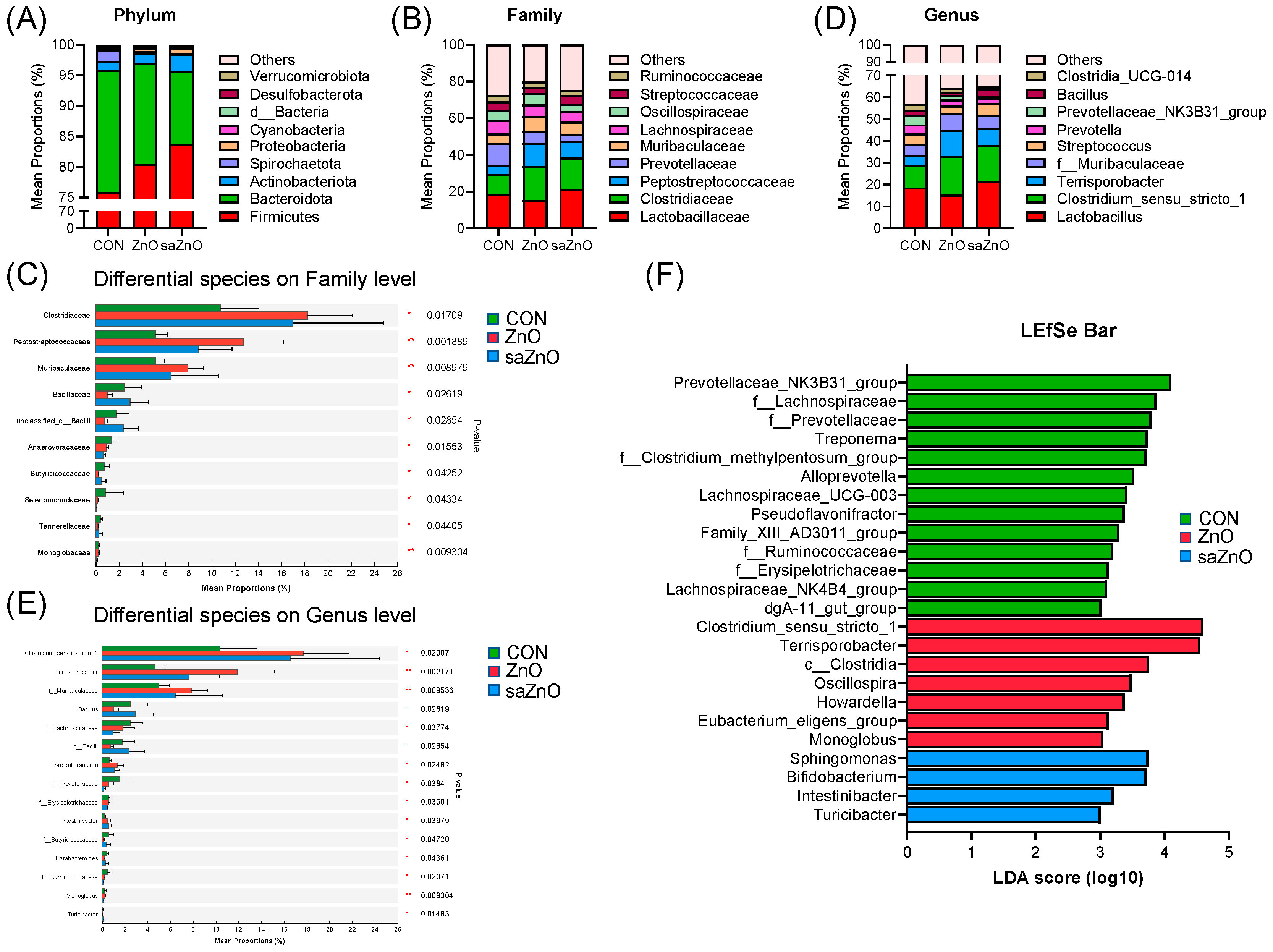 Animals 14 00146 g002