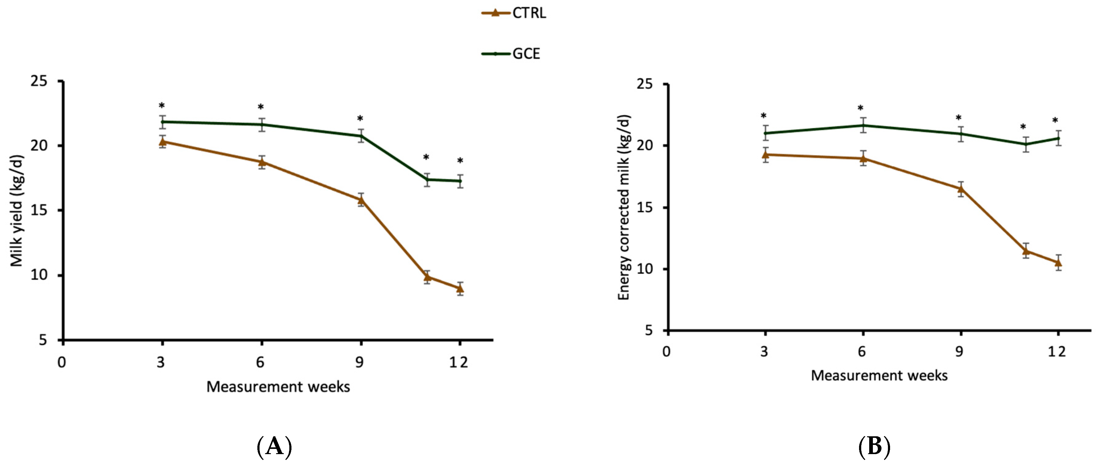 Animals 14 00165 g002 Animals 14 00165 g002