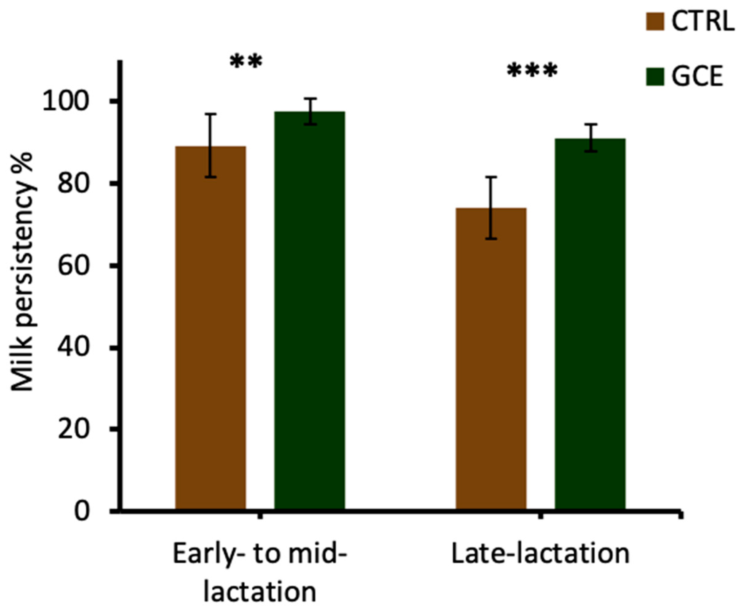 Animals 14 00165 g003 Animals 14 00165 g003