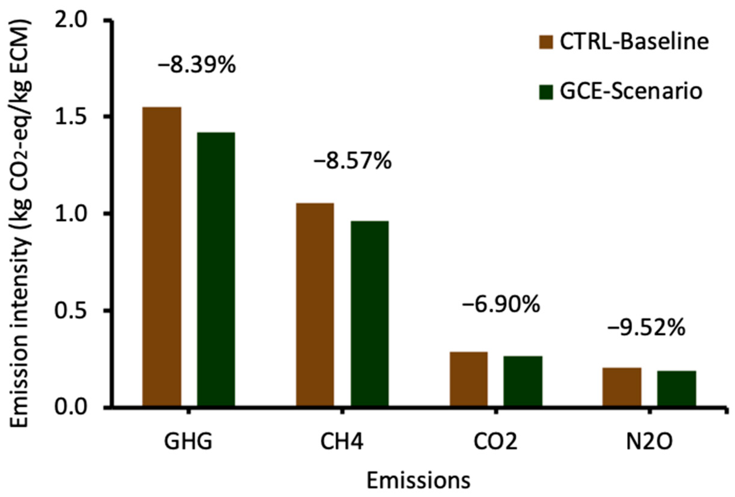 Animals 14 00165 g004 Animals 14 00165 g004