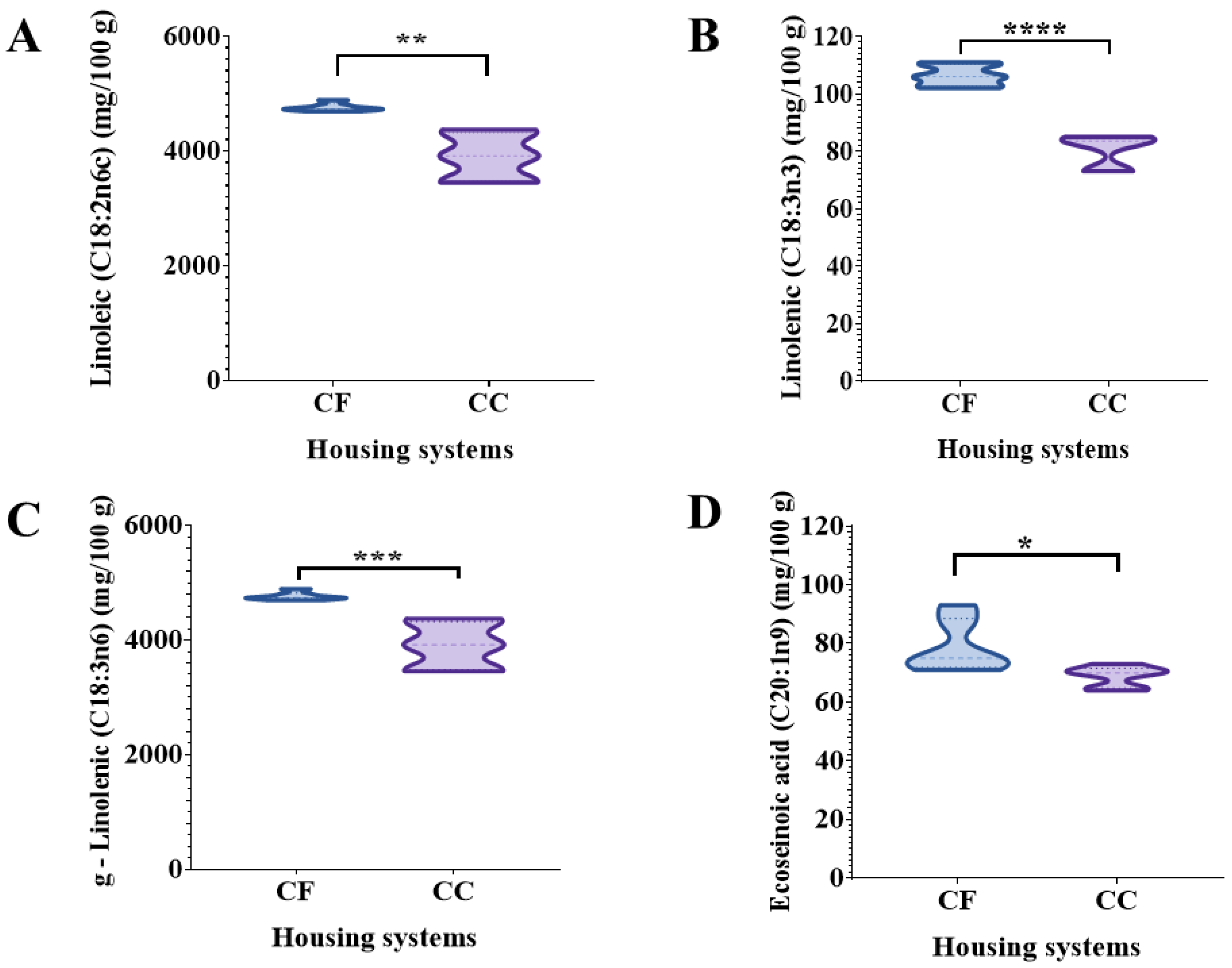 Animals 14 00168 g003
