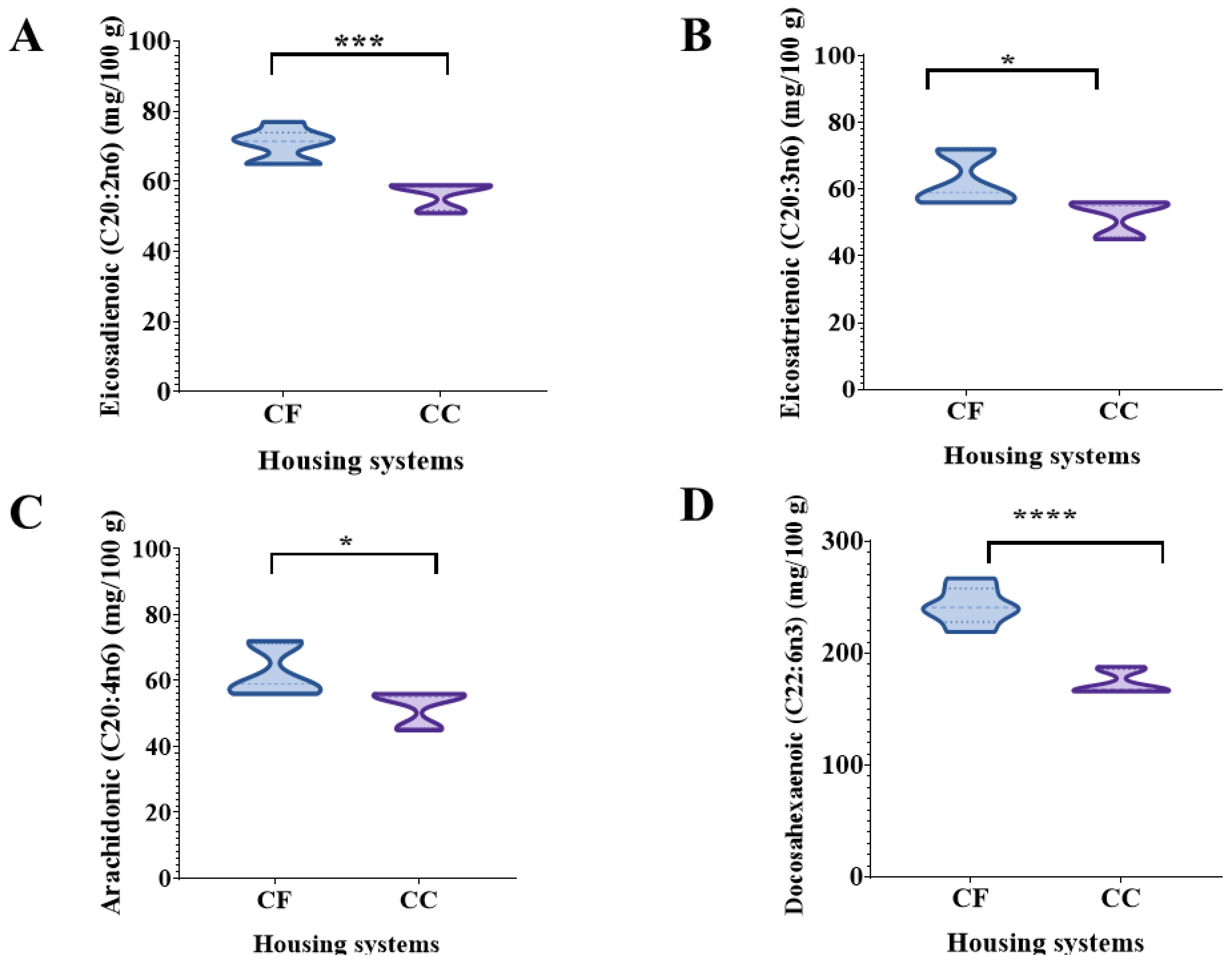 Animals 14 00168 g004
