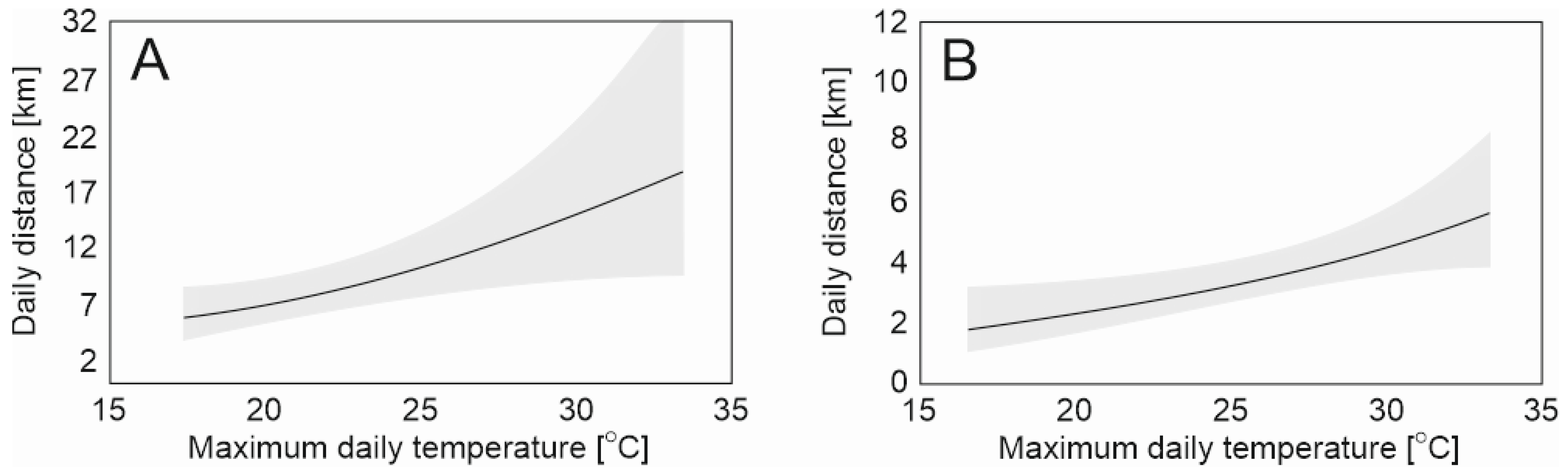 Animals 14 00170 g003