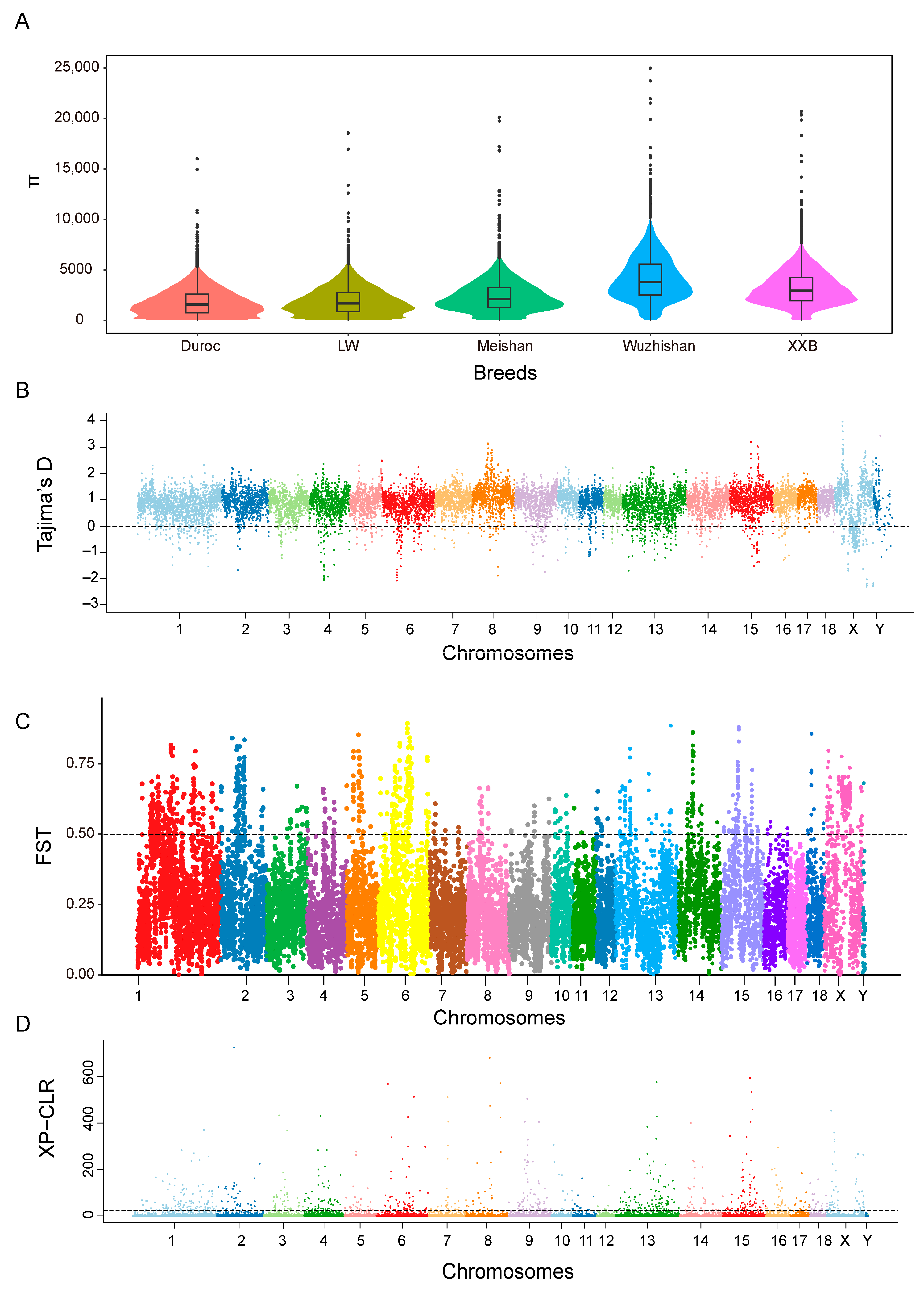 Animals 14 00174 g003