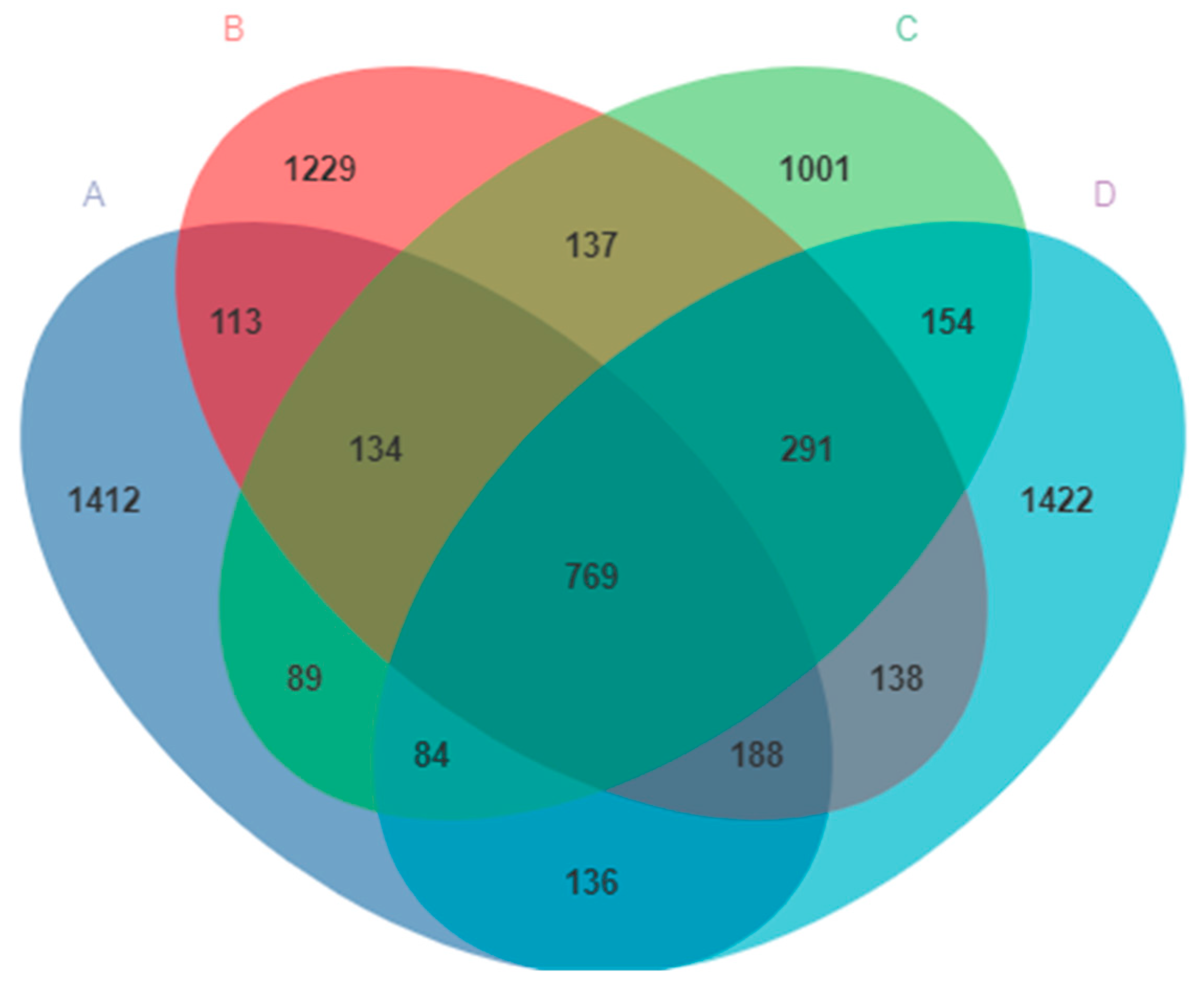 Animals 14 00178 g002