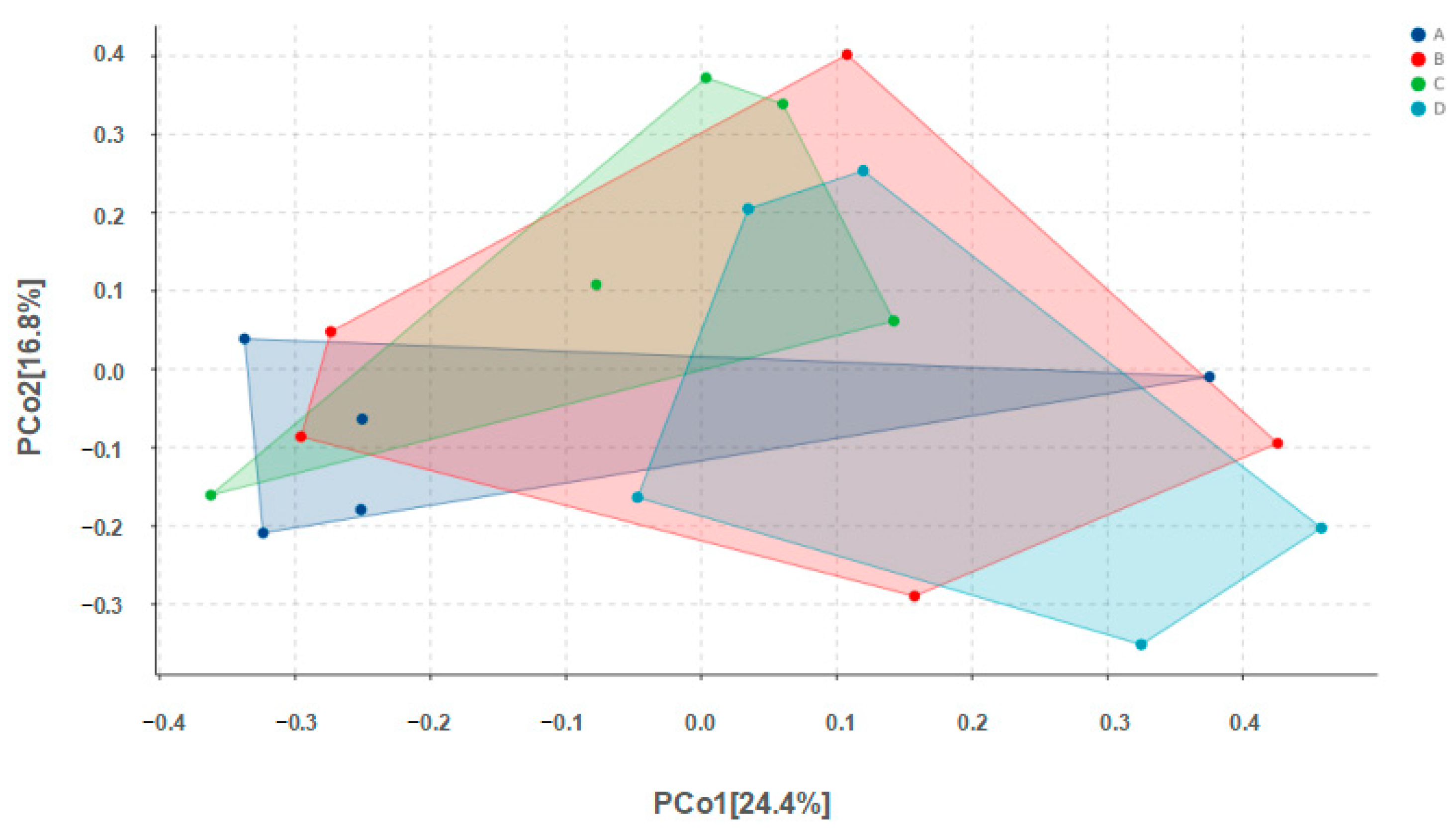 Animals 14 00178 g003