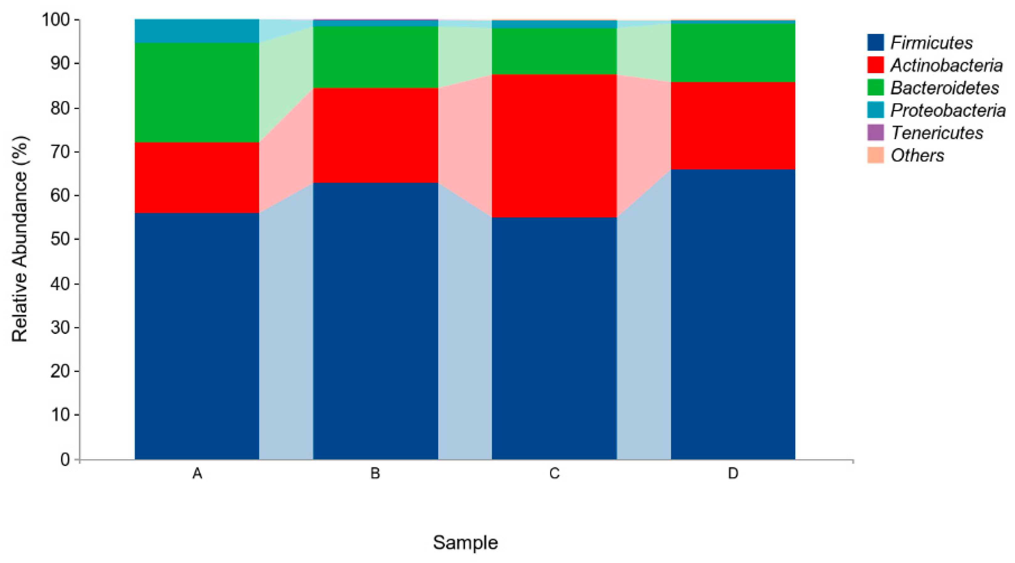 Animals 14 00178 g004
