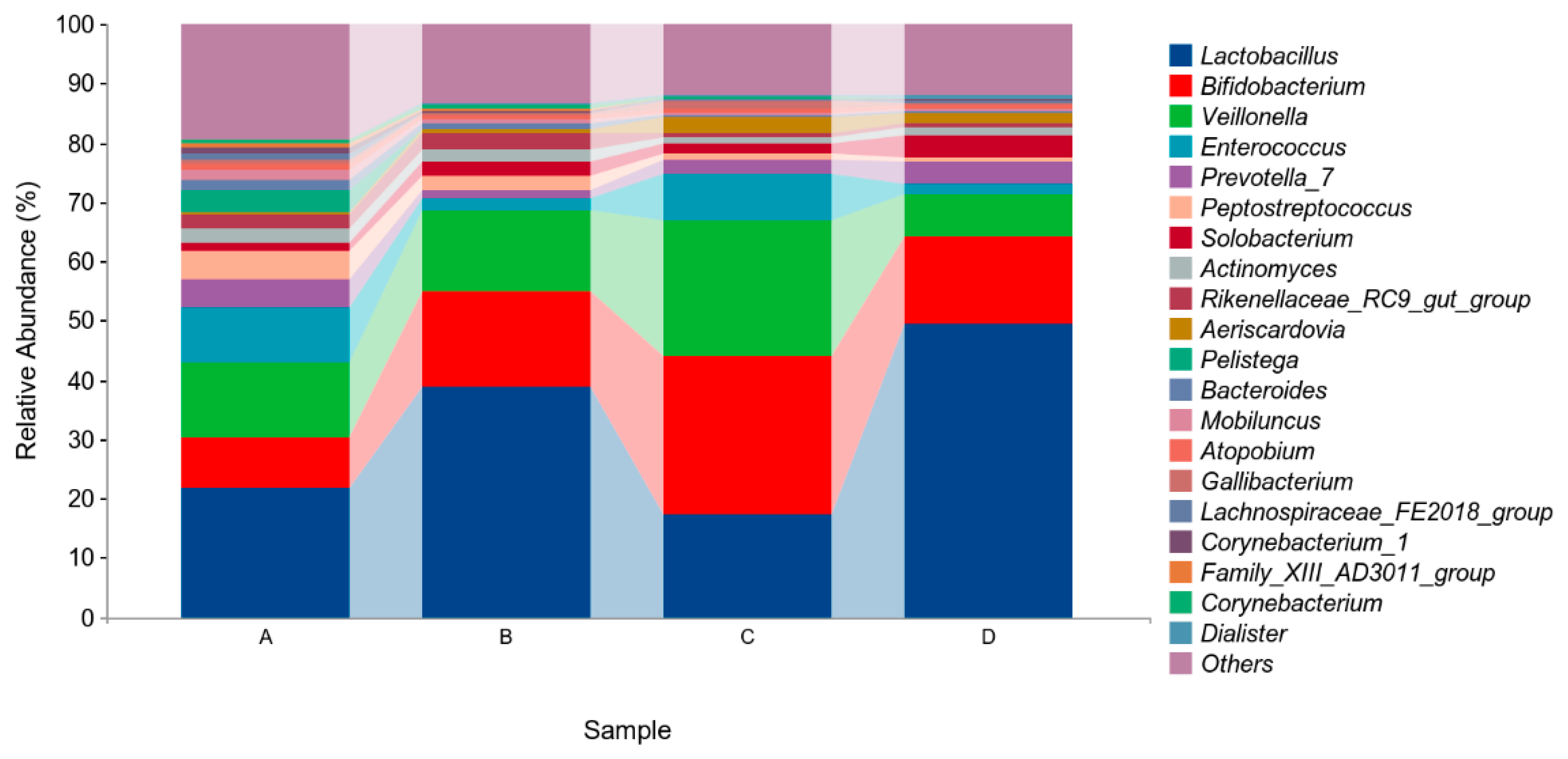 Animals 14 00178 g005