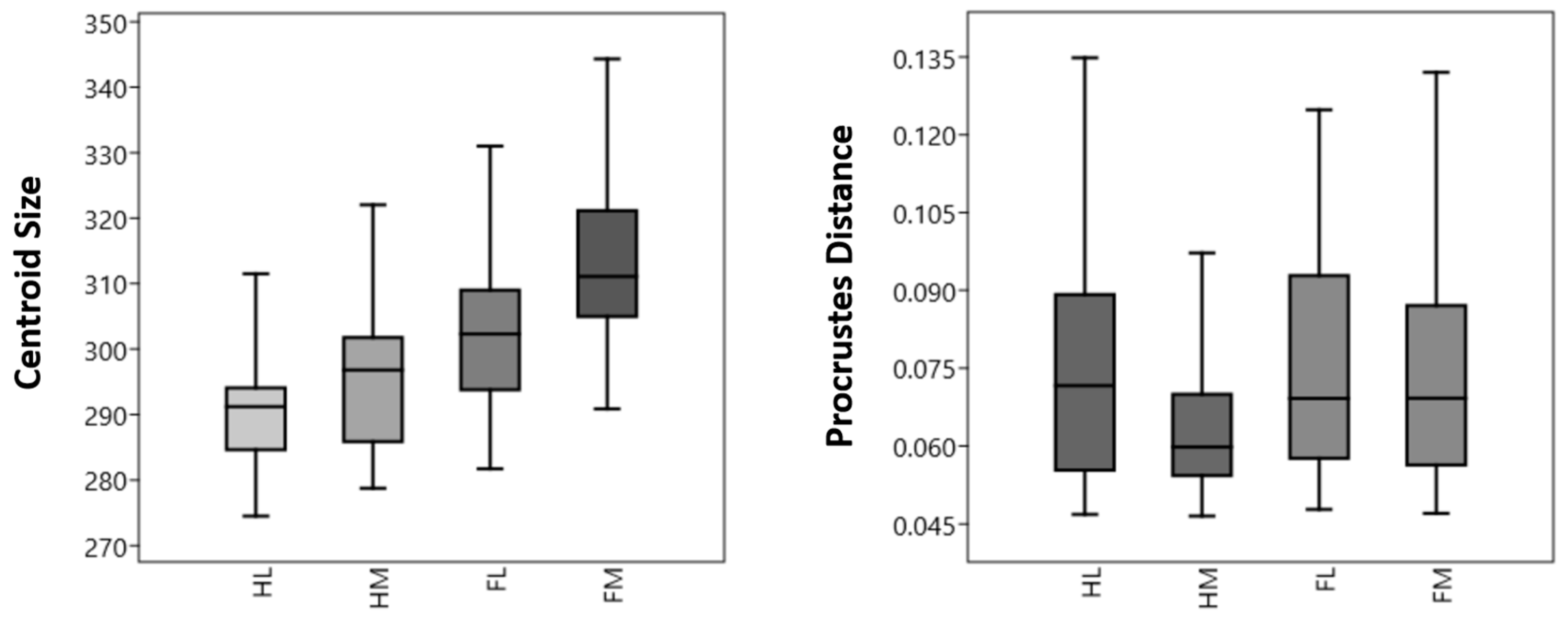 Animals 14 00194 g003