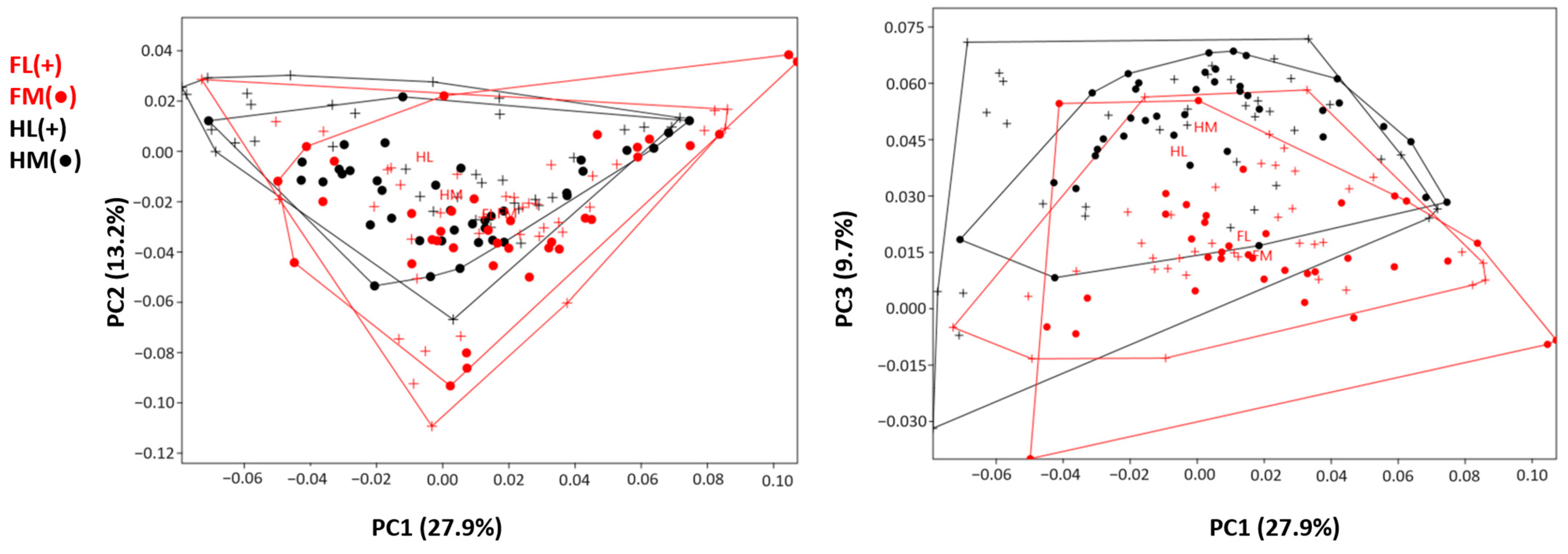 Animals 14 00194 g005