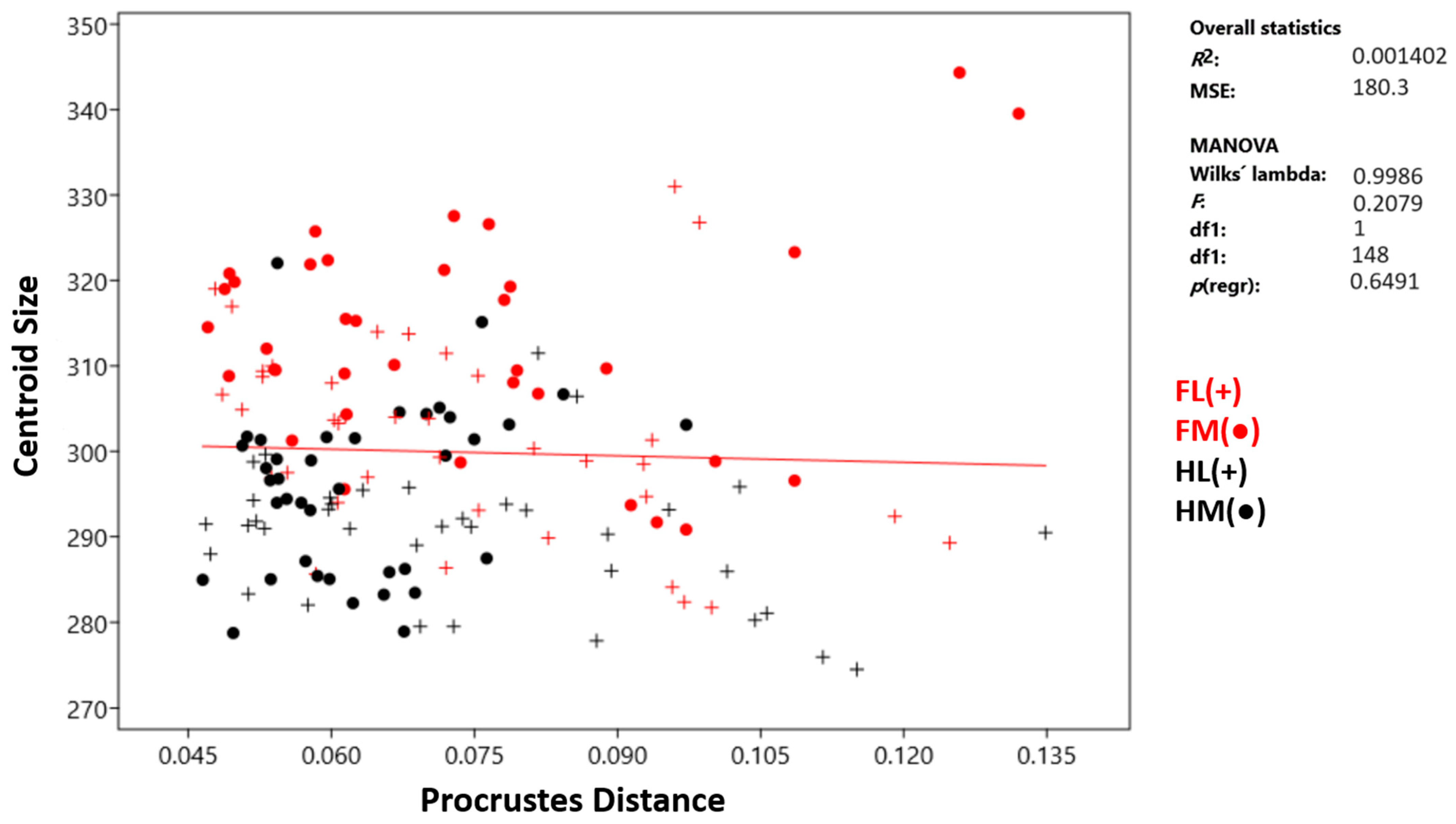 Animals 14 00194 g006