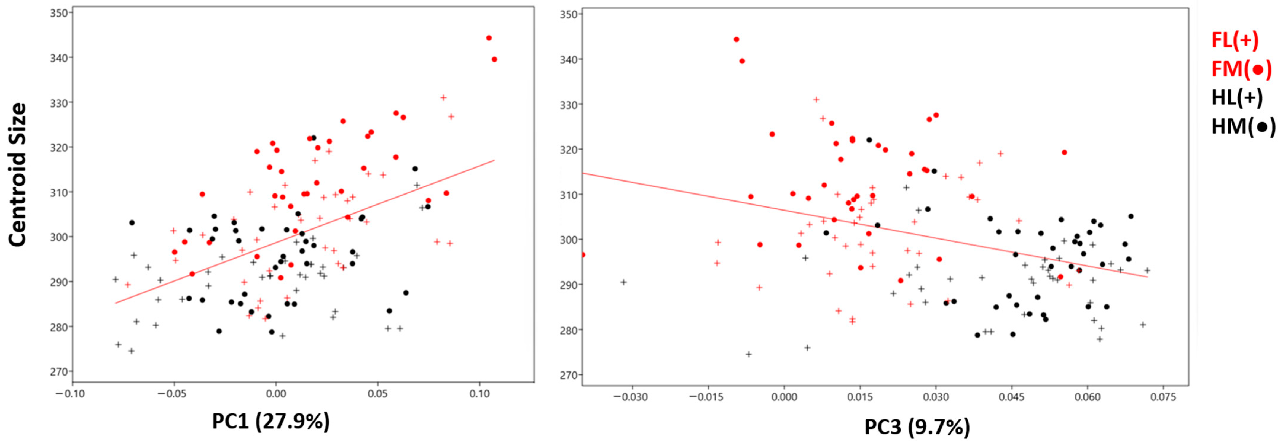 Animals 14 00194 g007