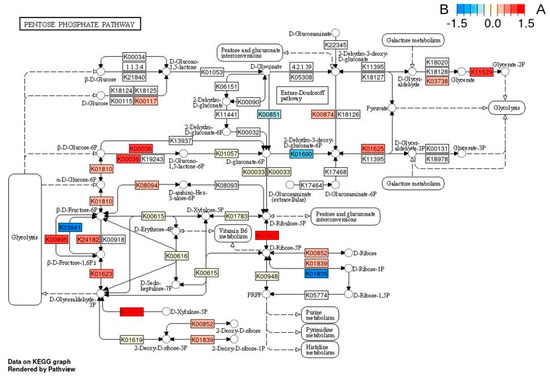 Animals 14 00196 g0a4