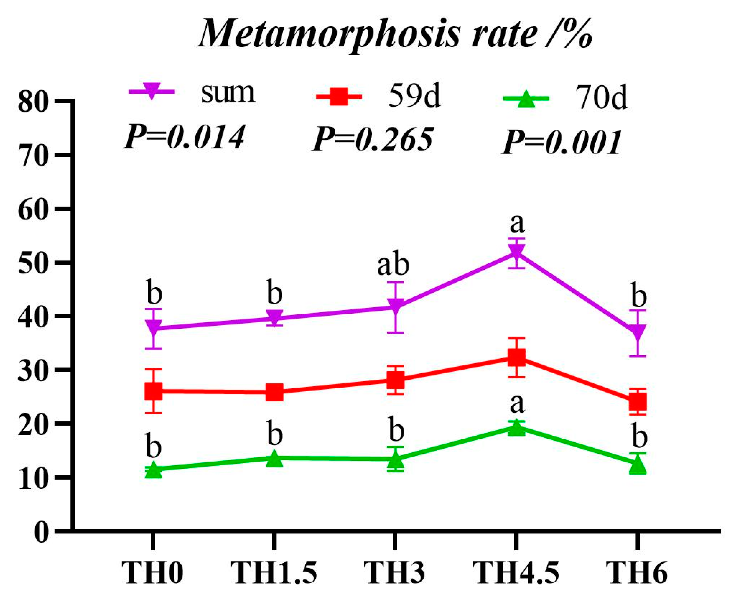 Animals 14 00208 g002