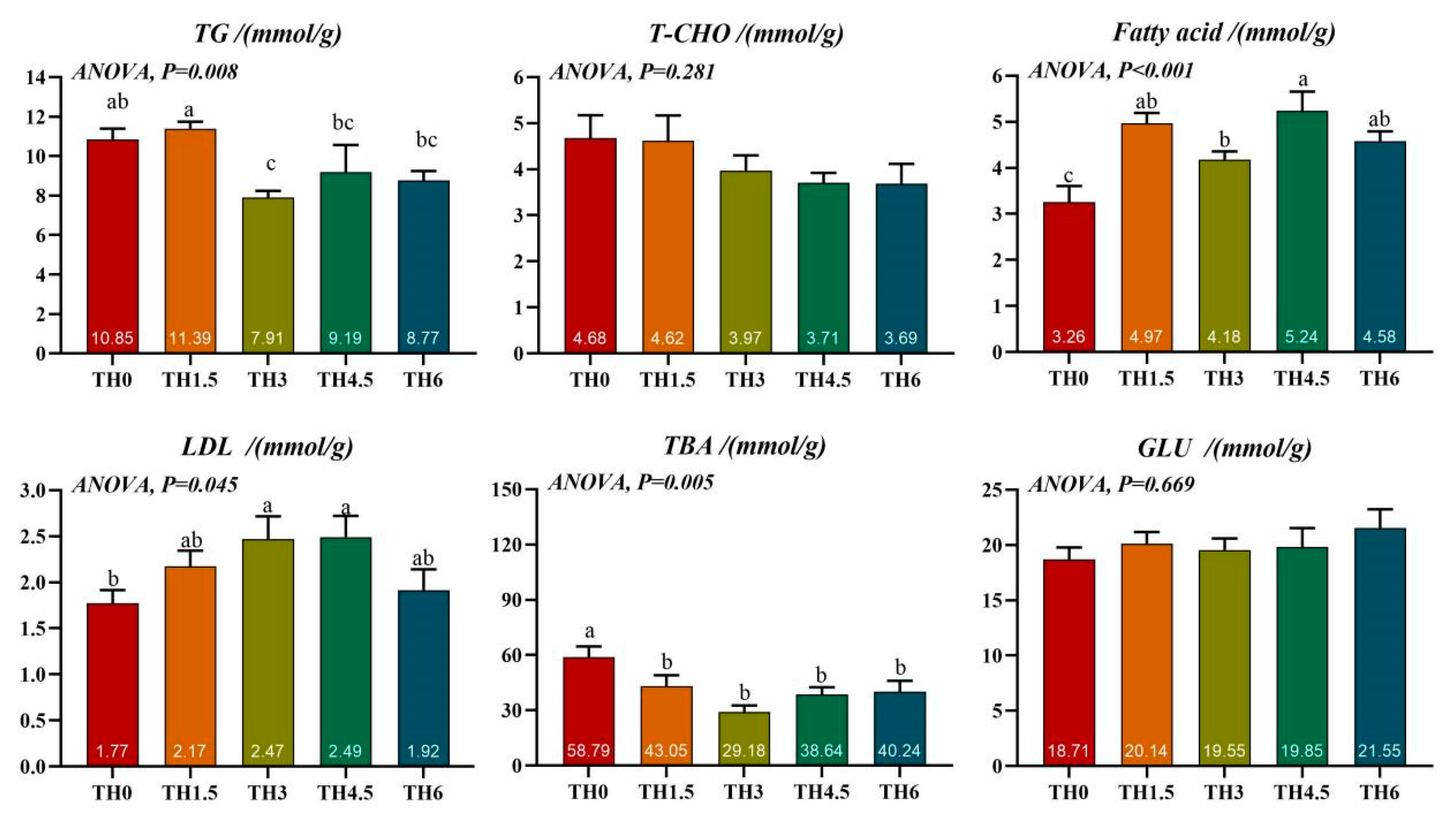 Animals 14 00208 g003