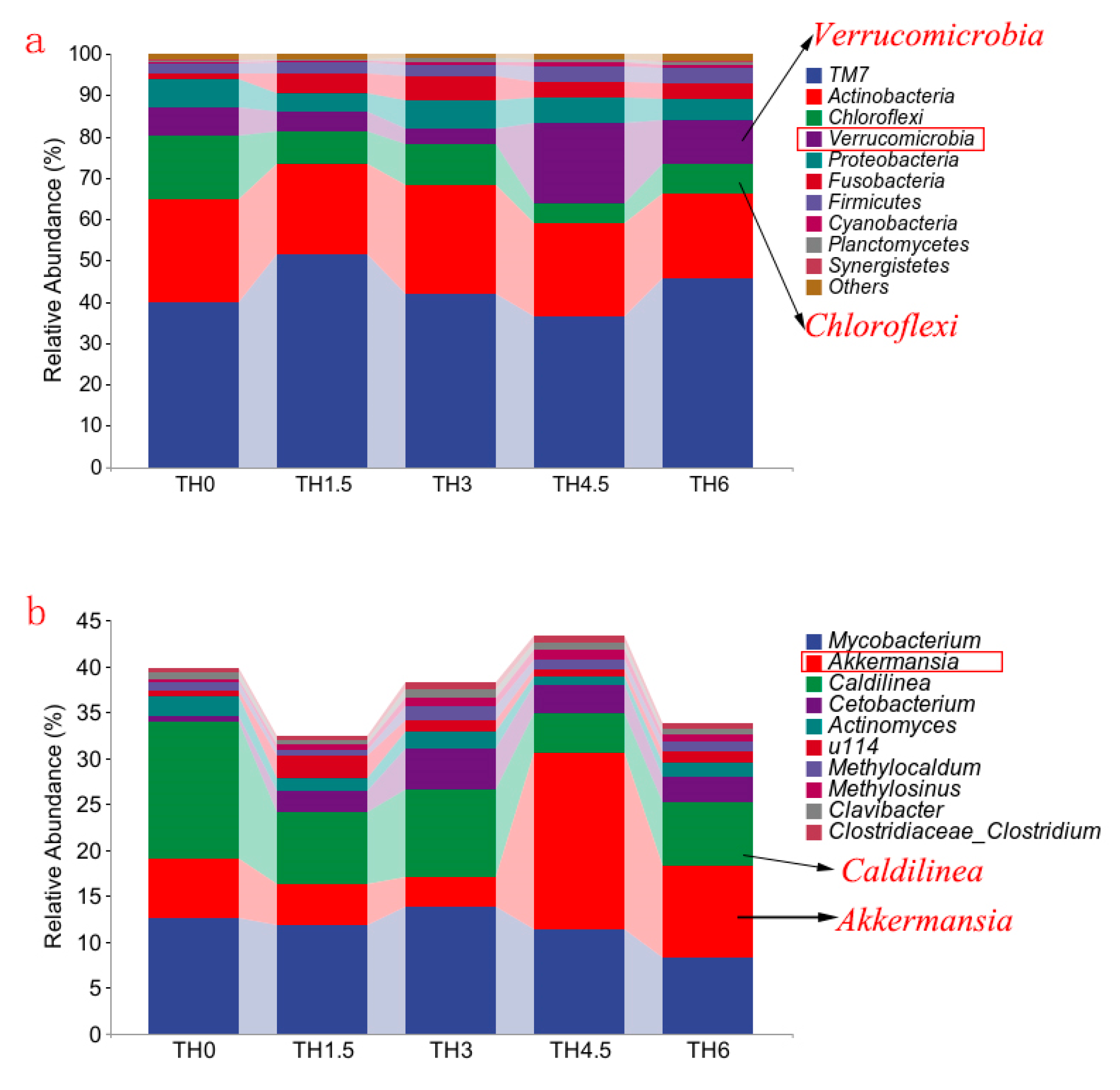 Animals 14 00208 g008