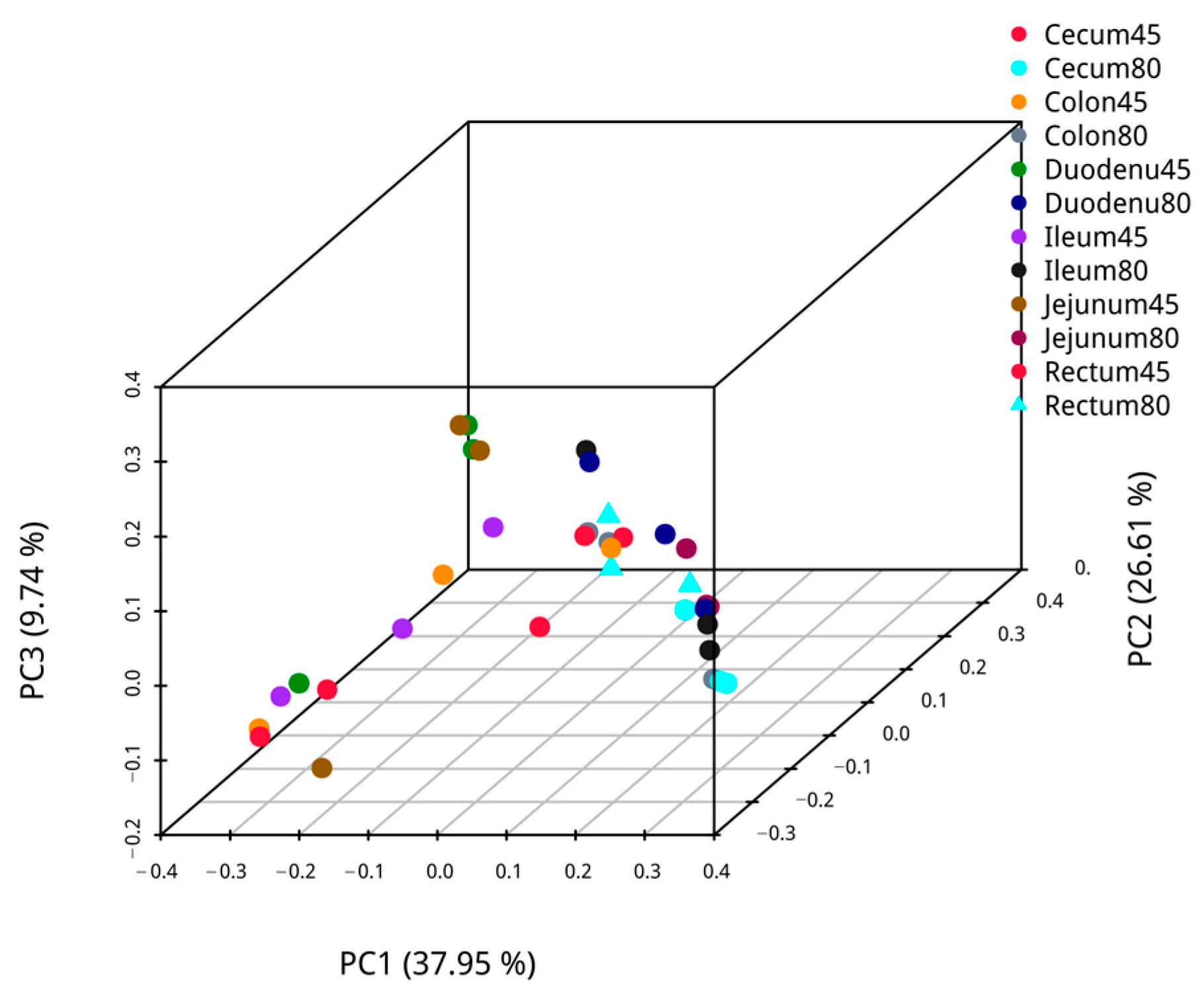 Animals 14 00210 g003