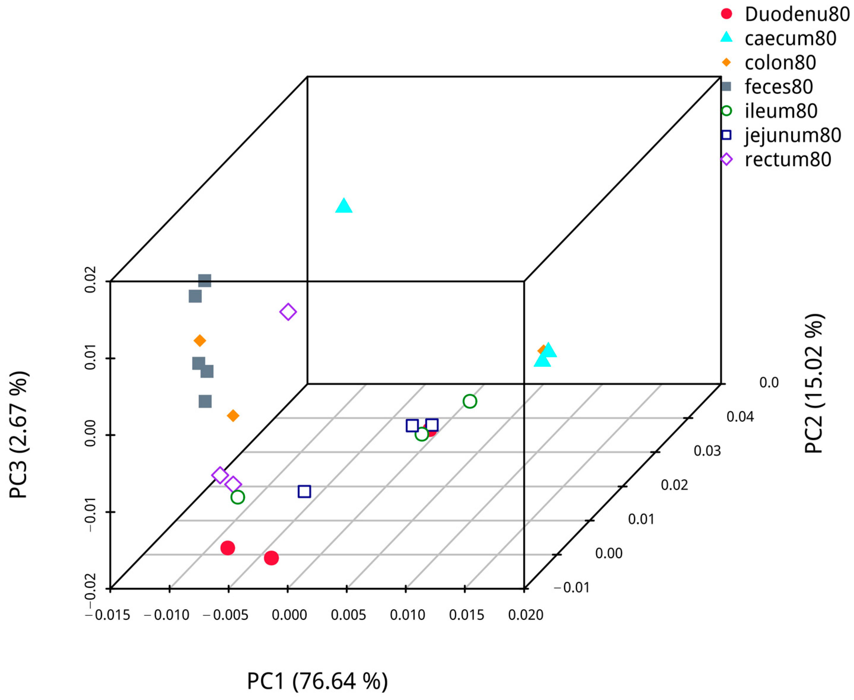 Animals 14 00210 g011