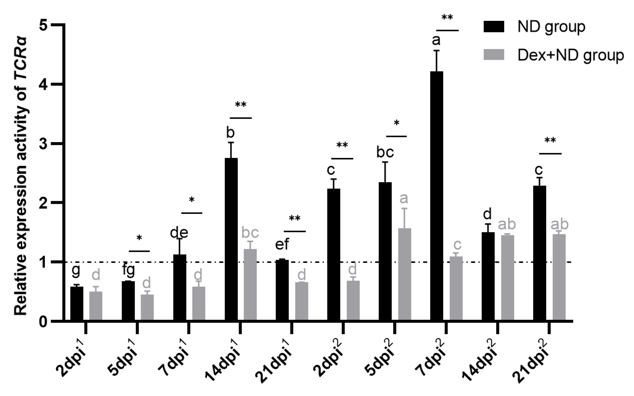 Animals 14 00225 g004