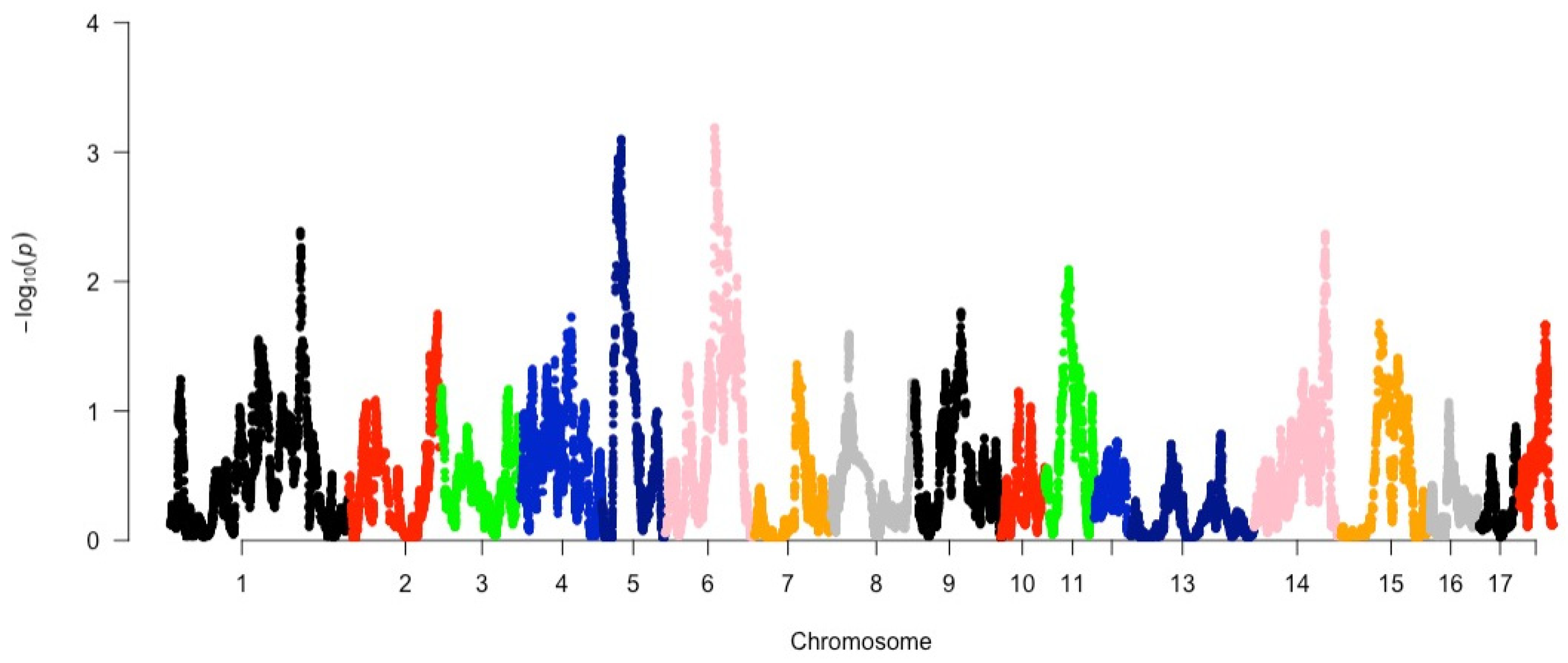 Animals 14 00236 g003