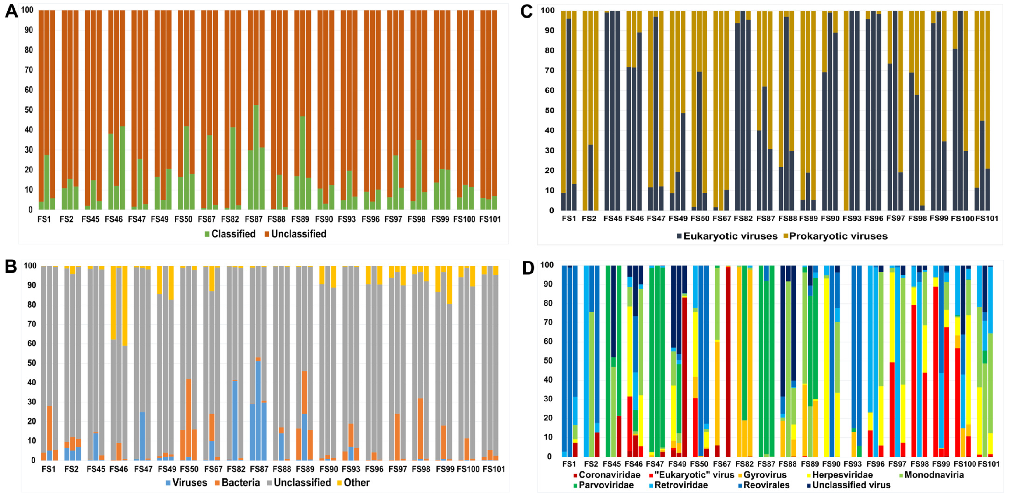 Animals 14 00237 g001
