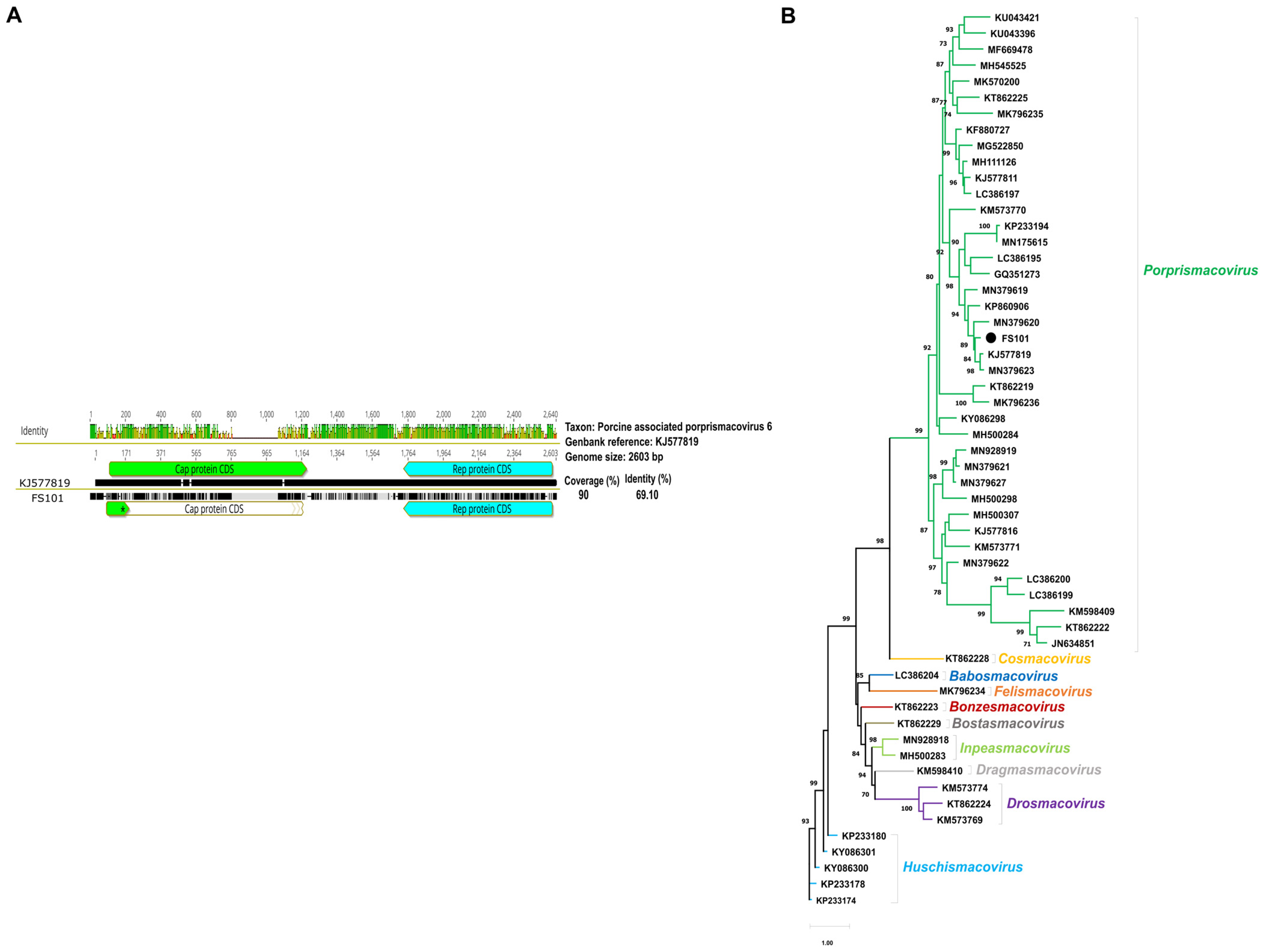 Animals 14 00237 g007