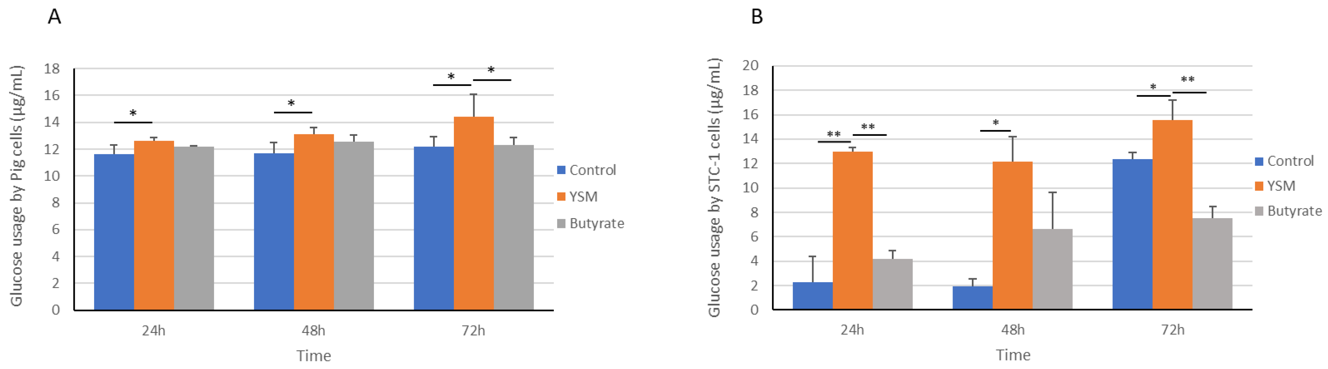 Animals 14 00238 g002