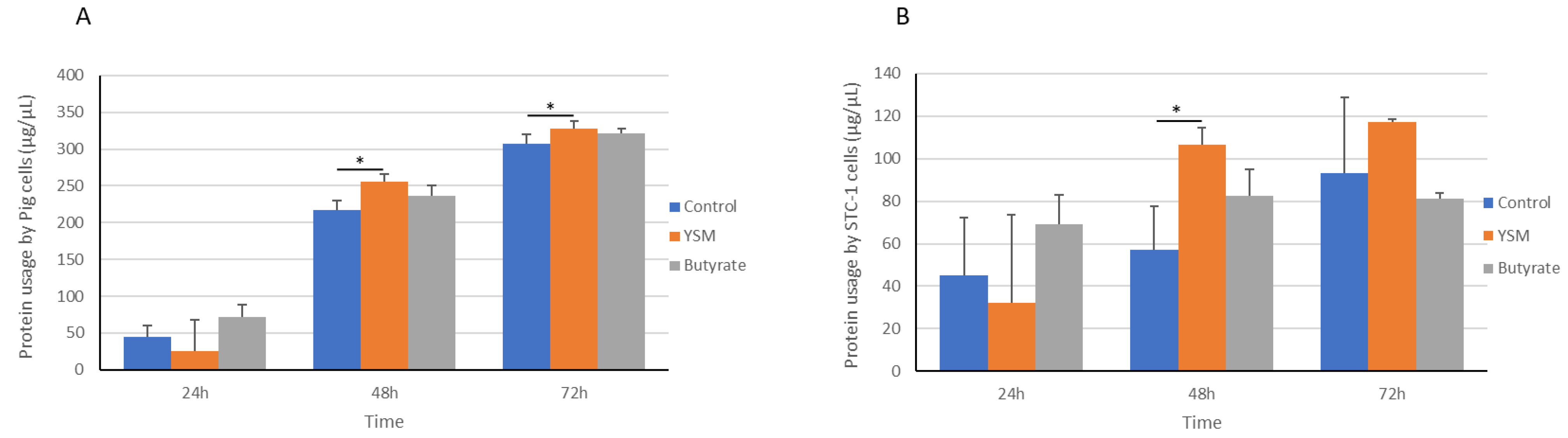Animals 14 00238 g003